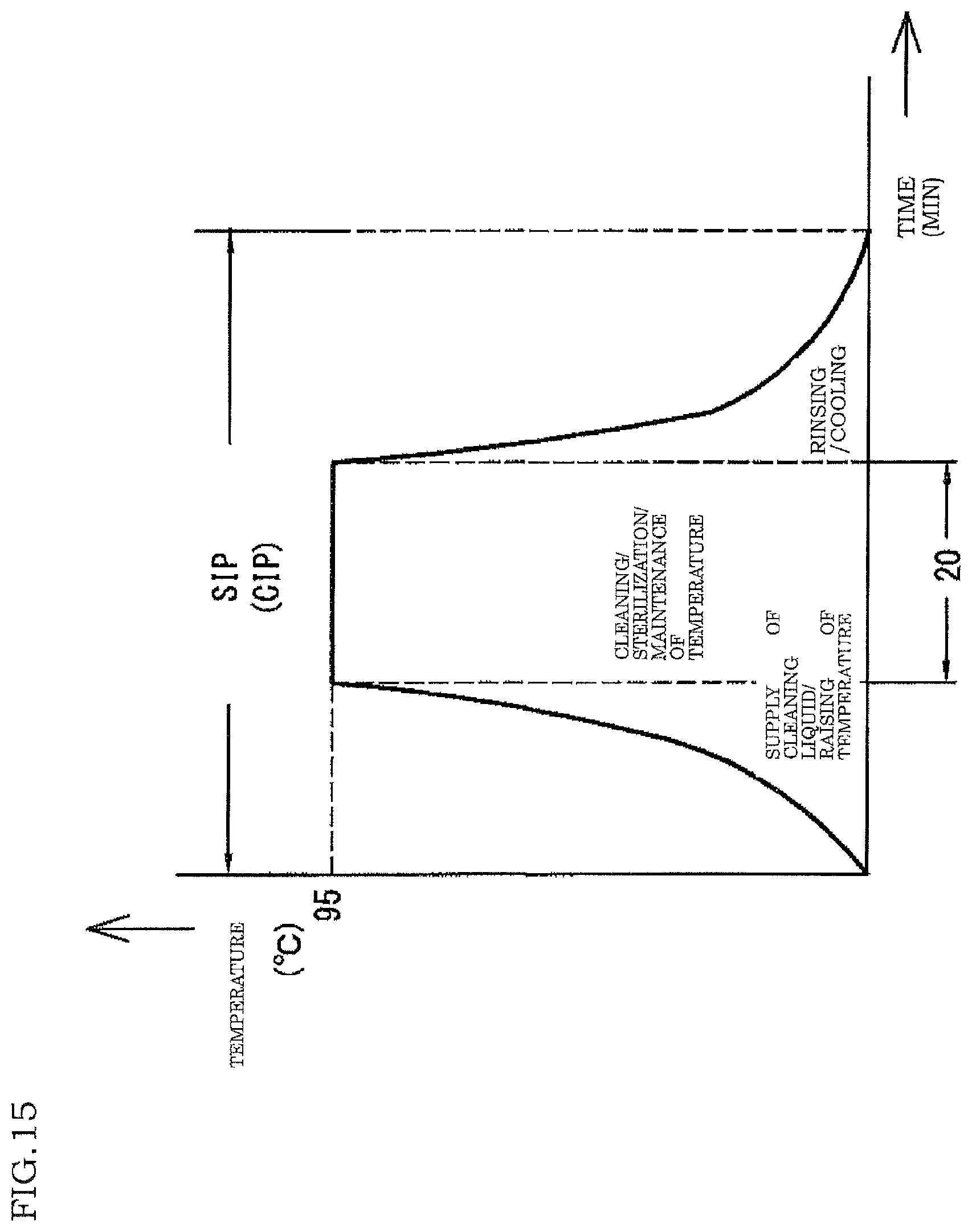 Patent US11780719 Figure 15 – Aseptic filling apparatus and method of decontaminating the same