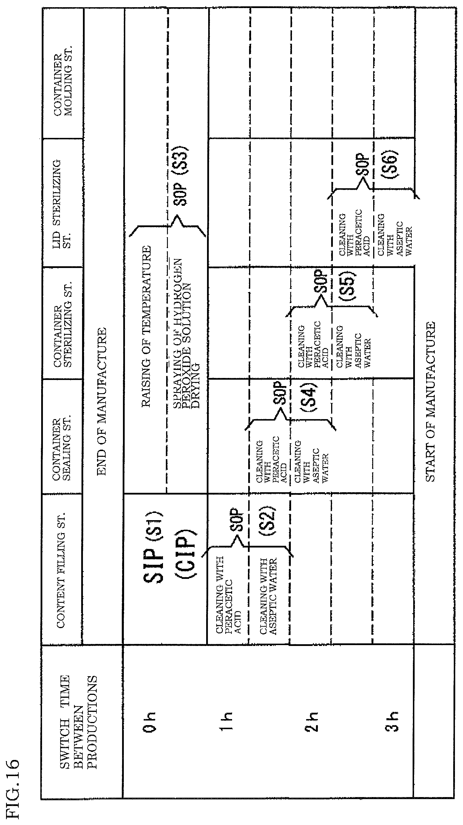 Patent US11780719 Figure 16 – Aseptic filling apparatus and method of decontaminating the same