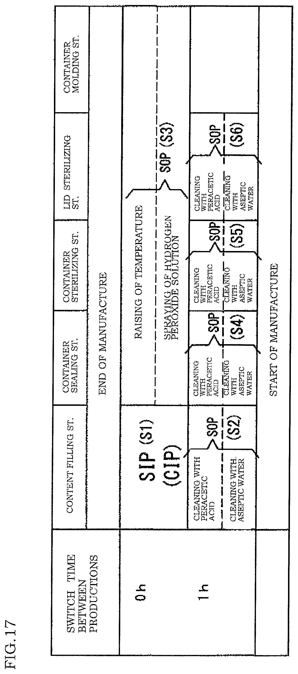 Patent US11780719 Figure 17 – Aseptic filling apparatus and method of decontaminating the same
