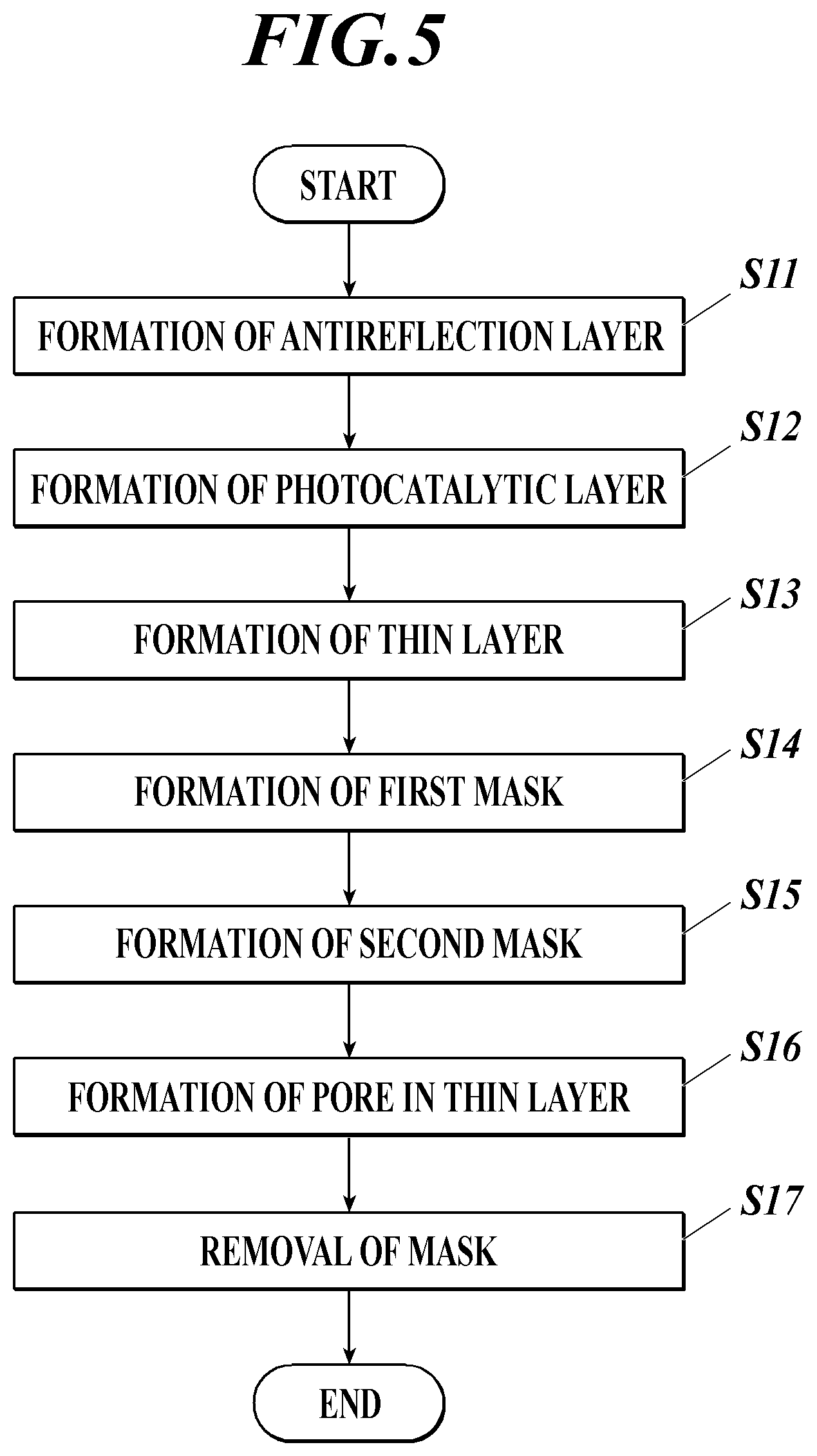 Patent US11780728 Figure 5 – Forming method of thin layer