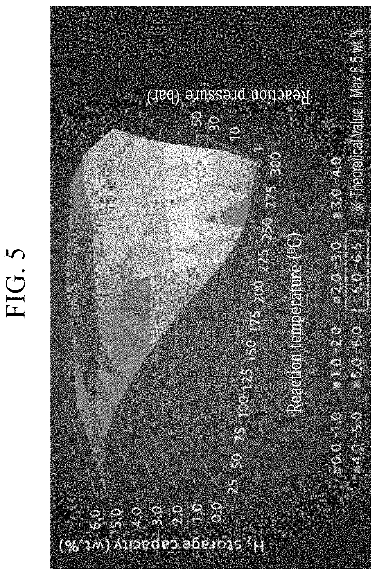 Patent US11780729 Figure 5 – Method for generating hydrogen
