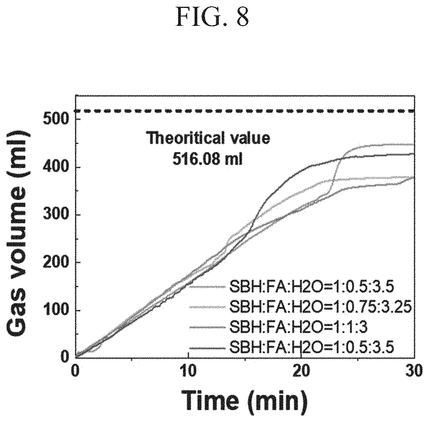 Patent US11780729 Figure 8 – Method for generating hydrogen