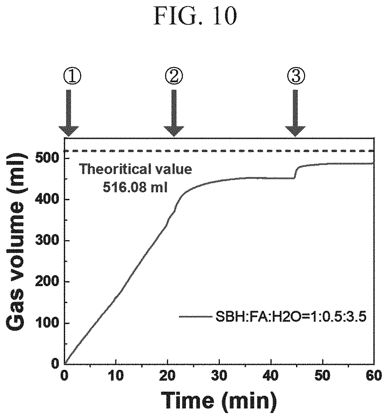 Patent US11780729 Figure 10 – Method for generating hydrogen