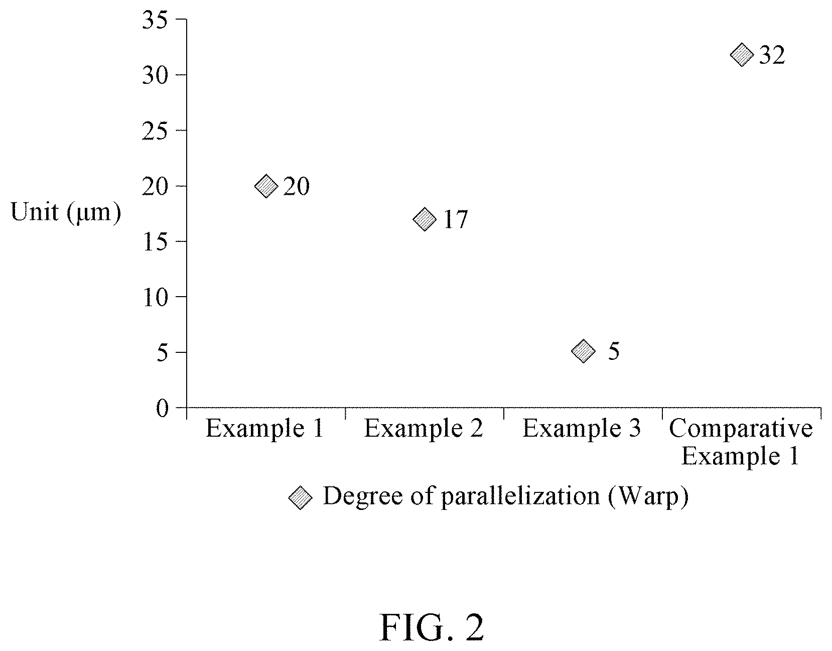 Patent US11780732 Figure 2 – Carbonated tantalum coating material