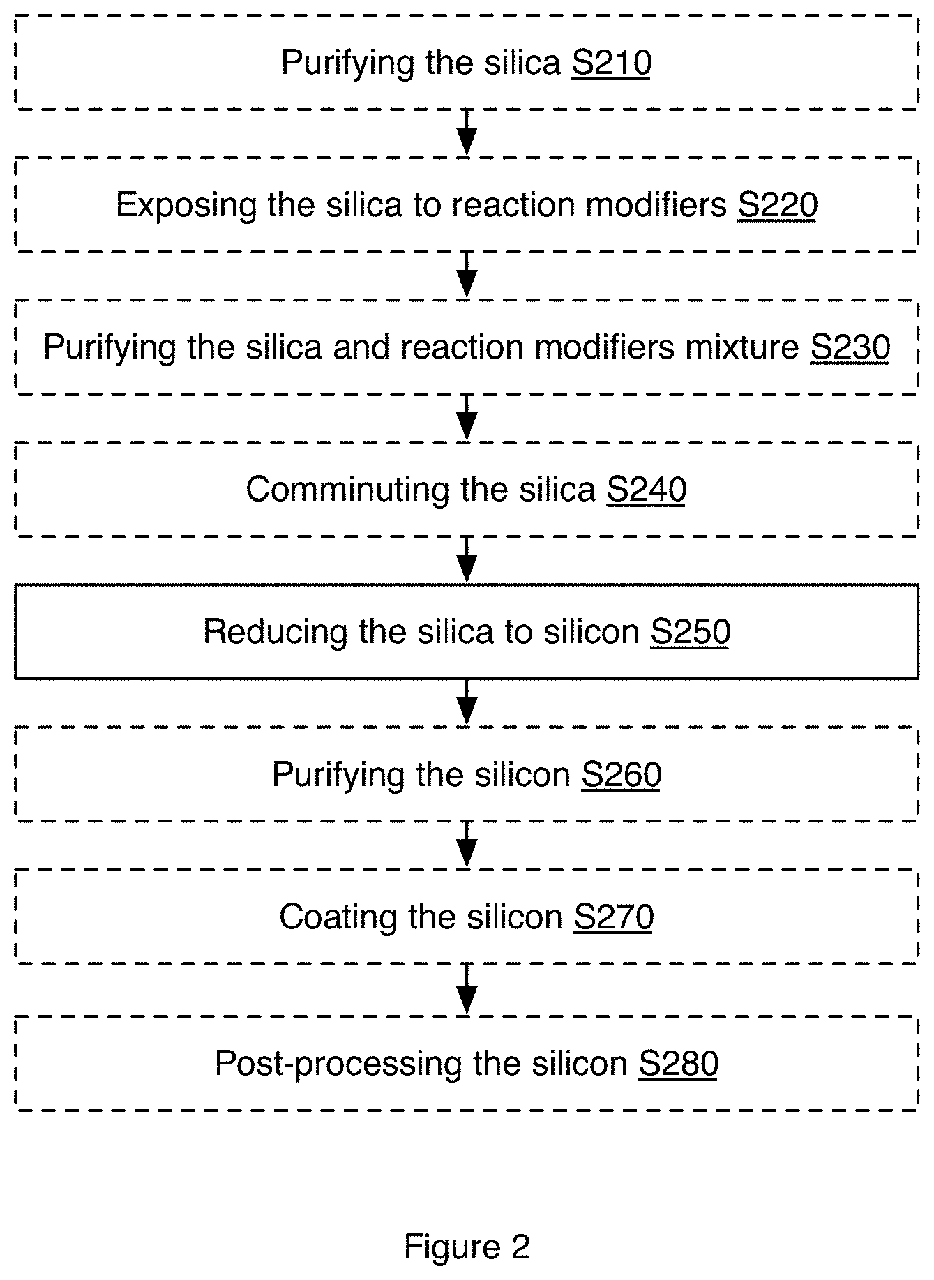 Patent US11780733 Figure 2 – Porous silicon and method of manufacture
