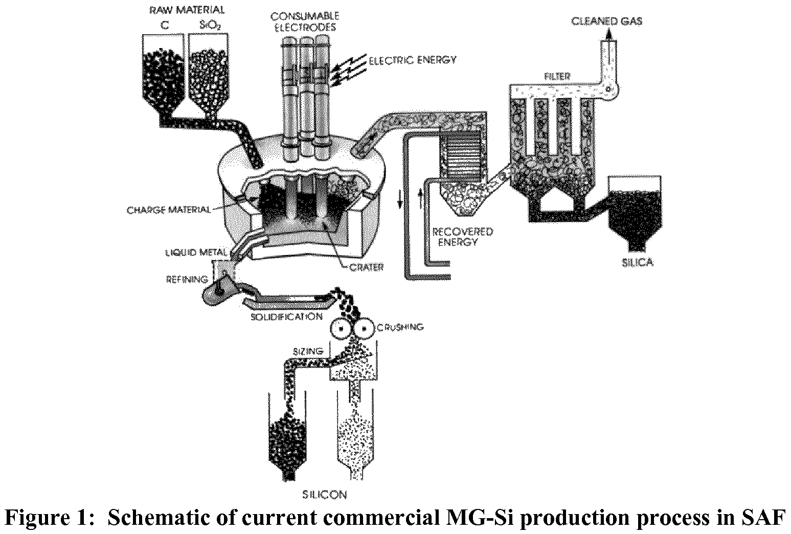 Patent US11780734 Figure 1 – Process for the production of commercial grade silicon
