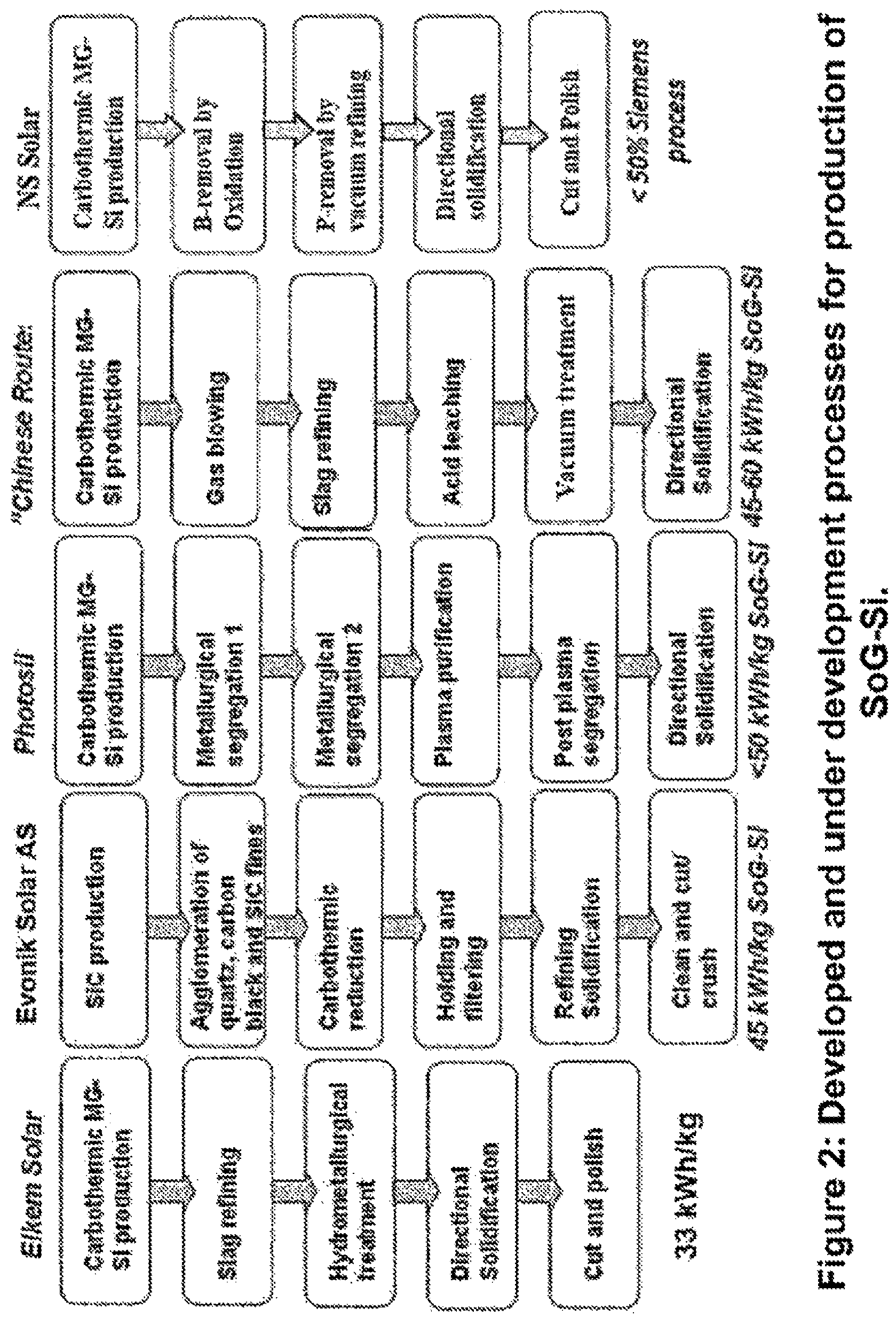 Patent US11780734 Figure 2 – Process for the production of commercial grade silicon