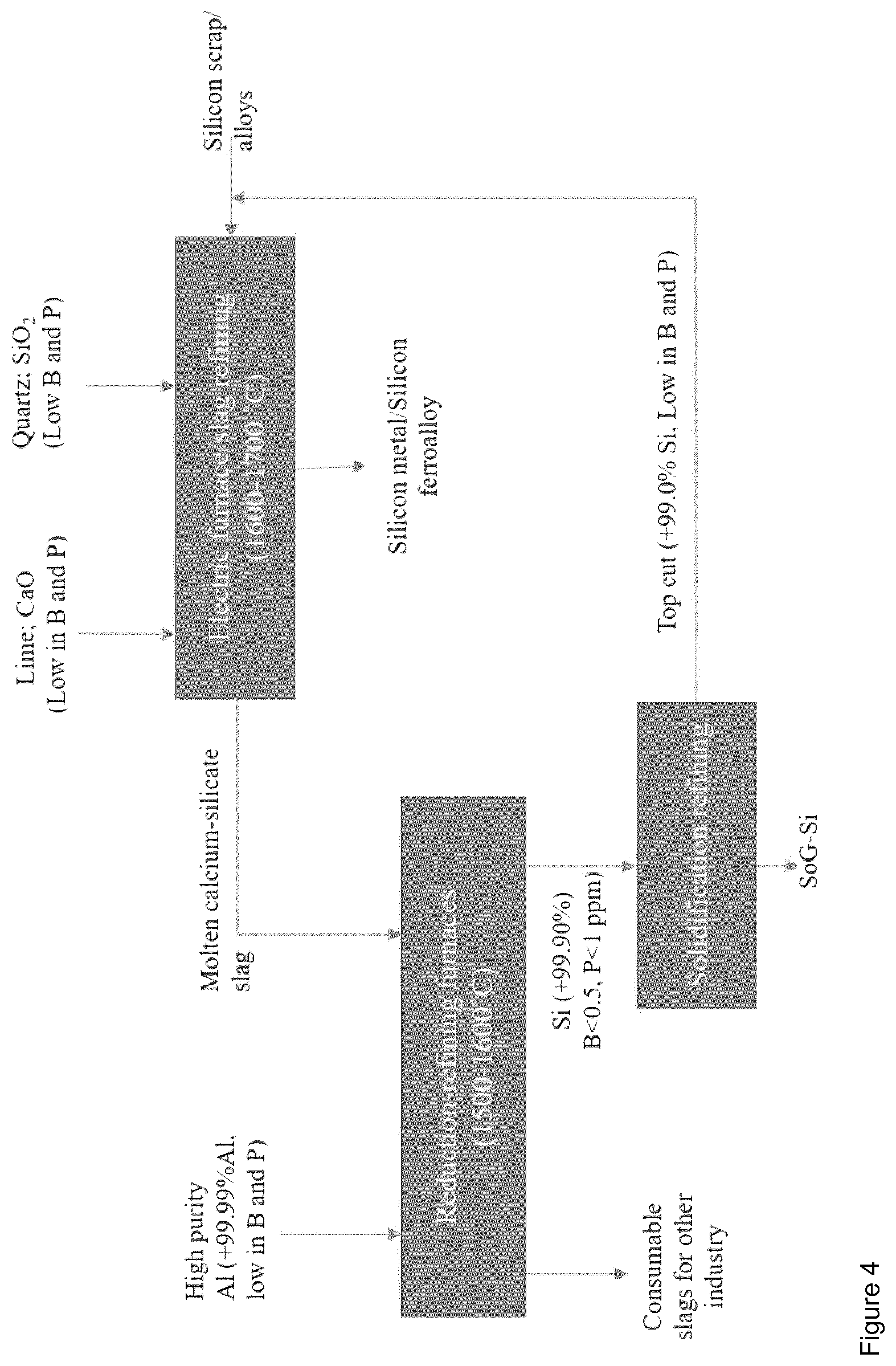 Patent US11780734 Figure 4 – Process for the production of commercial grade silicon