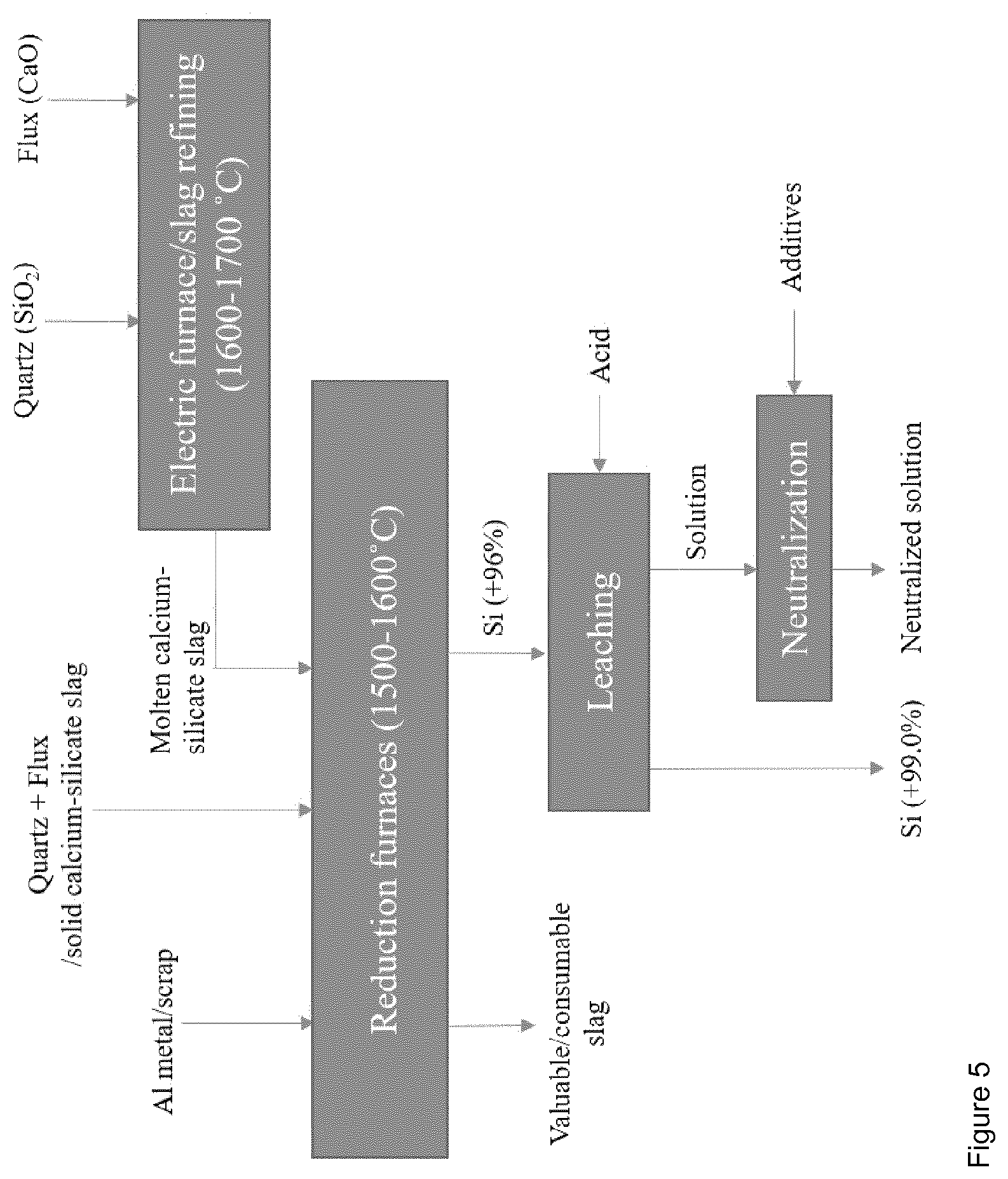 Patent US11780734 Figure 5 – Process for the production of commercial grade silicon
