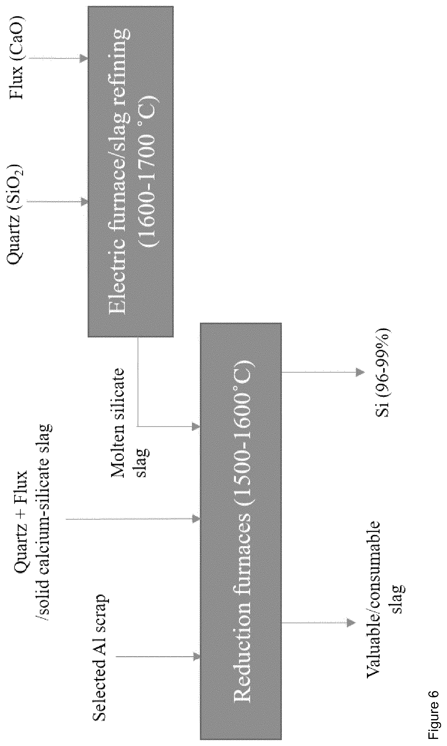 Patent US11780734 Figure 6 – Process for the production of commercial grade silicon