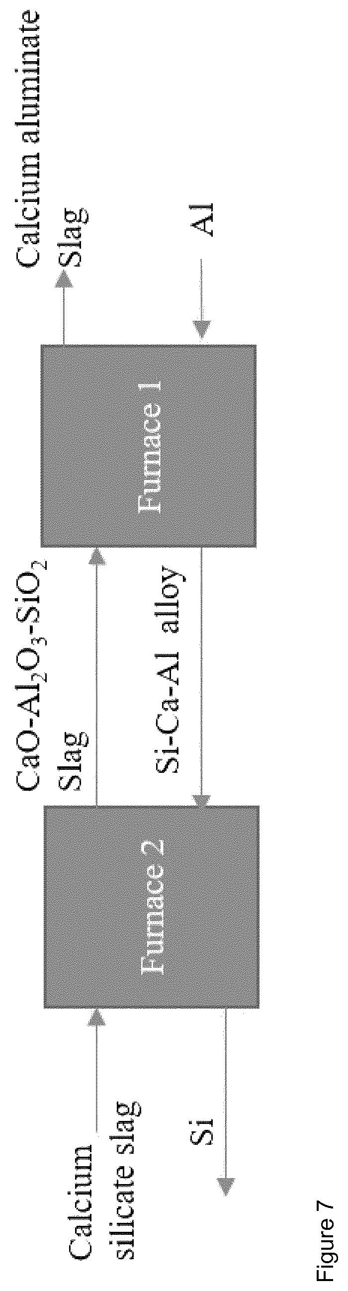 Patent US11780734 Figure 7 – Process for the production of commercial grade silicon