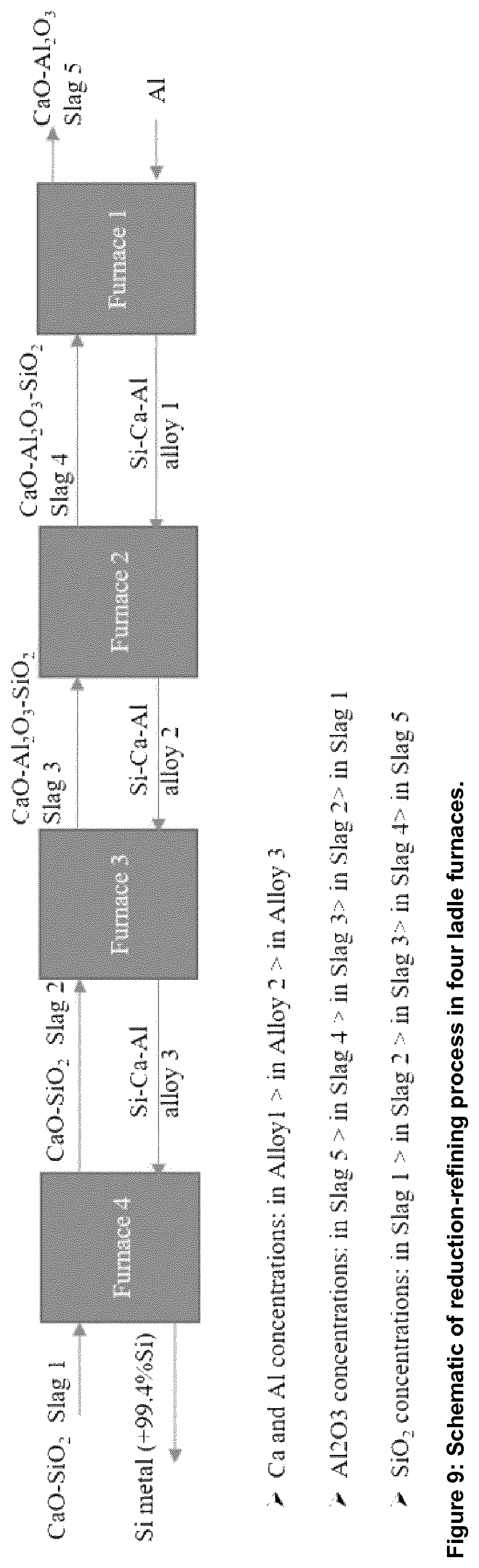 Patent US11780734 Figure 9 – Process for the production of commercial grade silicon