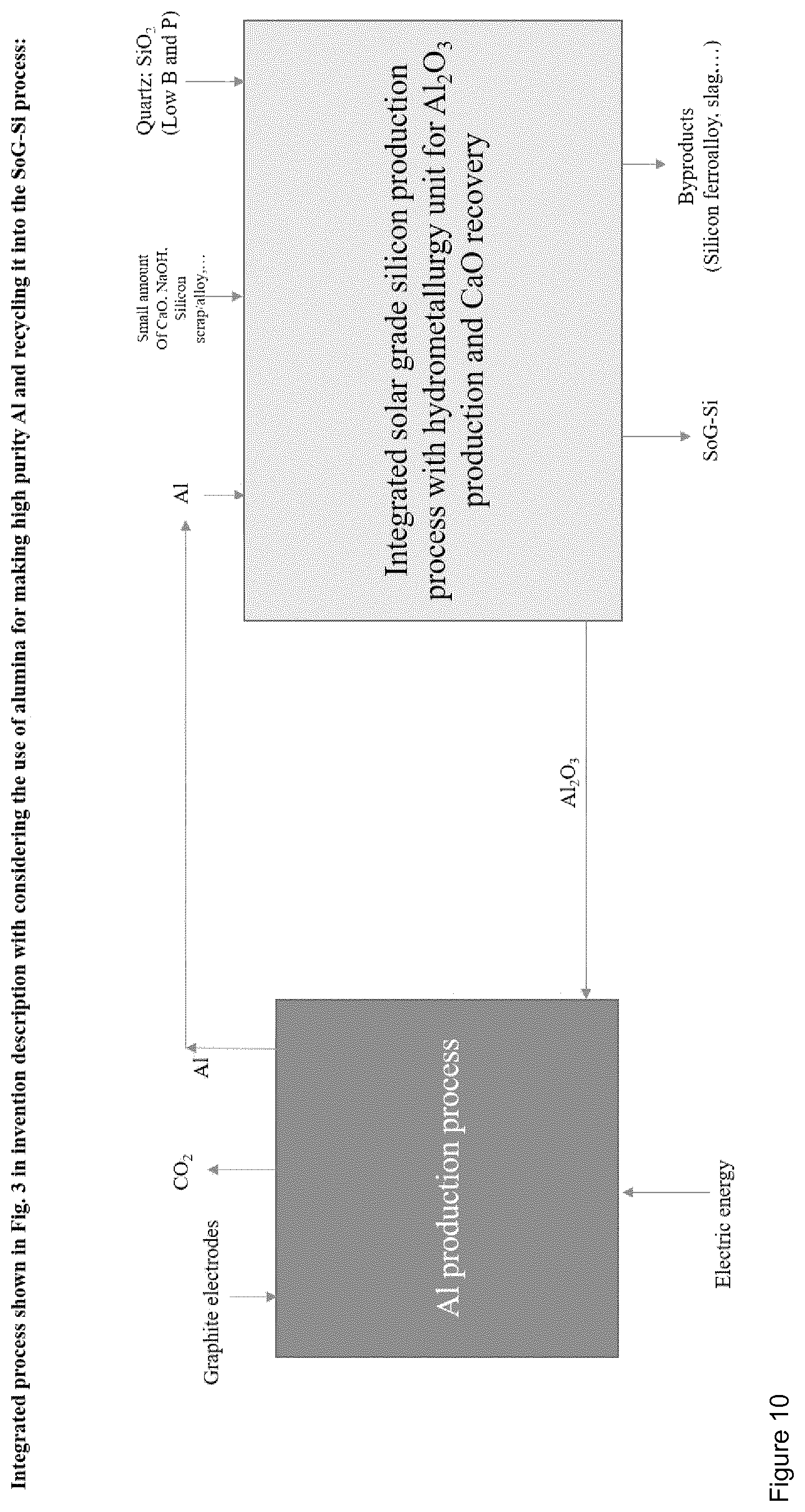 Patent US11780734 Figure 10 – Process for the production of commercial grade silicon