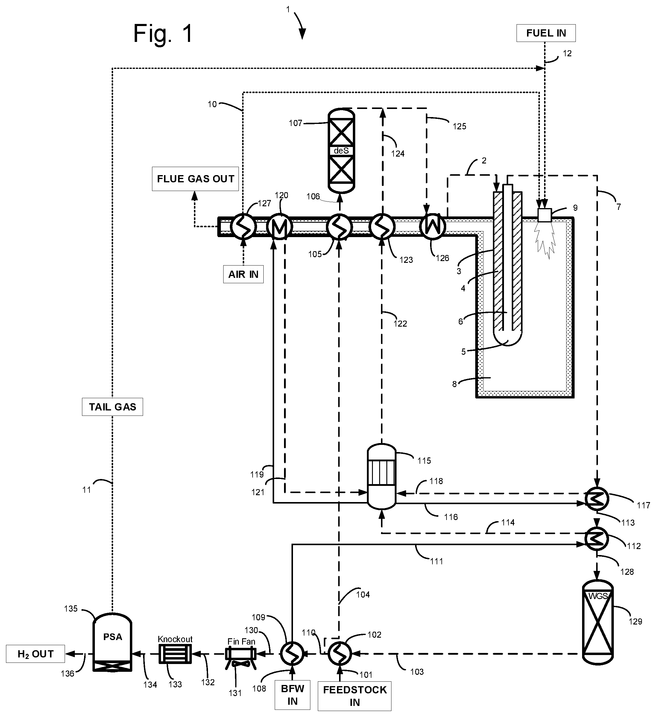 Patent US11780736 Figure 1 – Ammonia production method