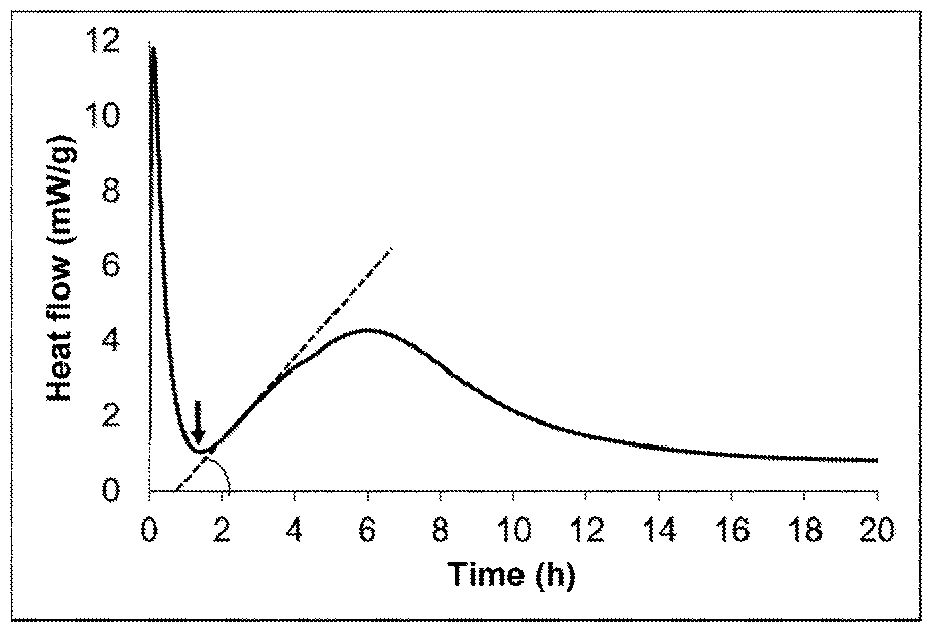 Patent US11780738 Figure 1 – Production of calcium hydroxide nanoparticles and their use as accelerators in mineral binder compositions