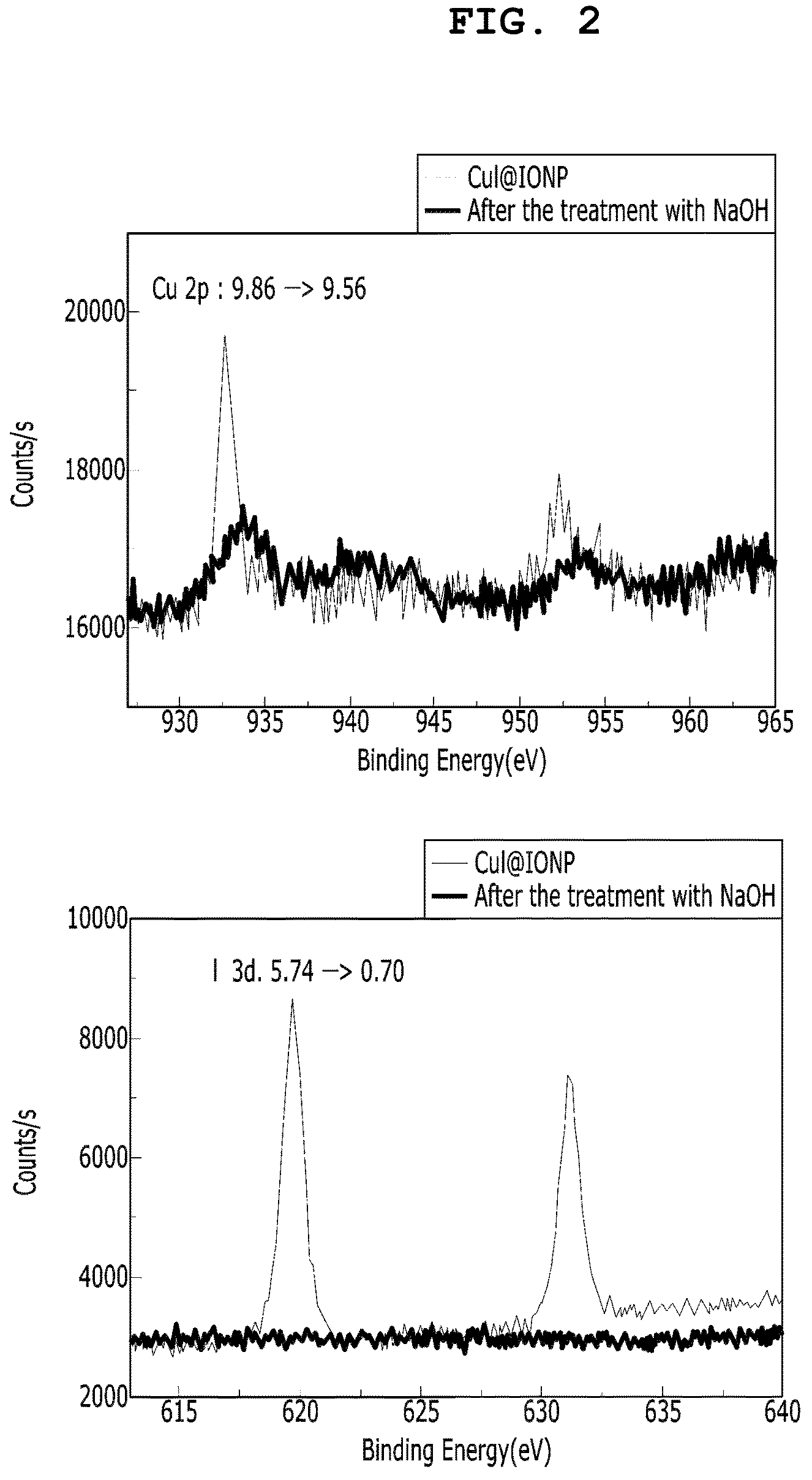 Patent US11780739 Figure 2 – Method for producing iron oxide magnetic particles, and iron oxide magnetic materials prepared thereby