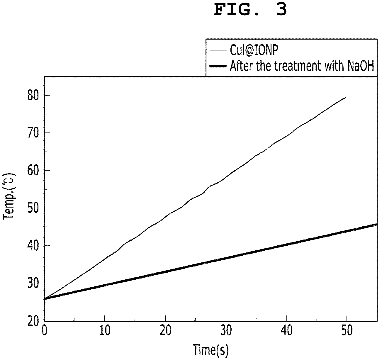 Patent US11780739 Figure 3 – Method for producing iron oxide magnetic particles, and iron oxide magnetic materials prepared thereby