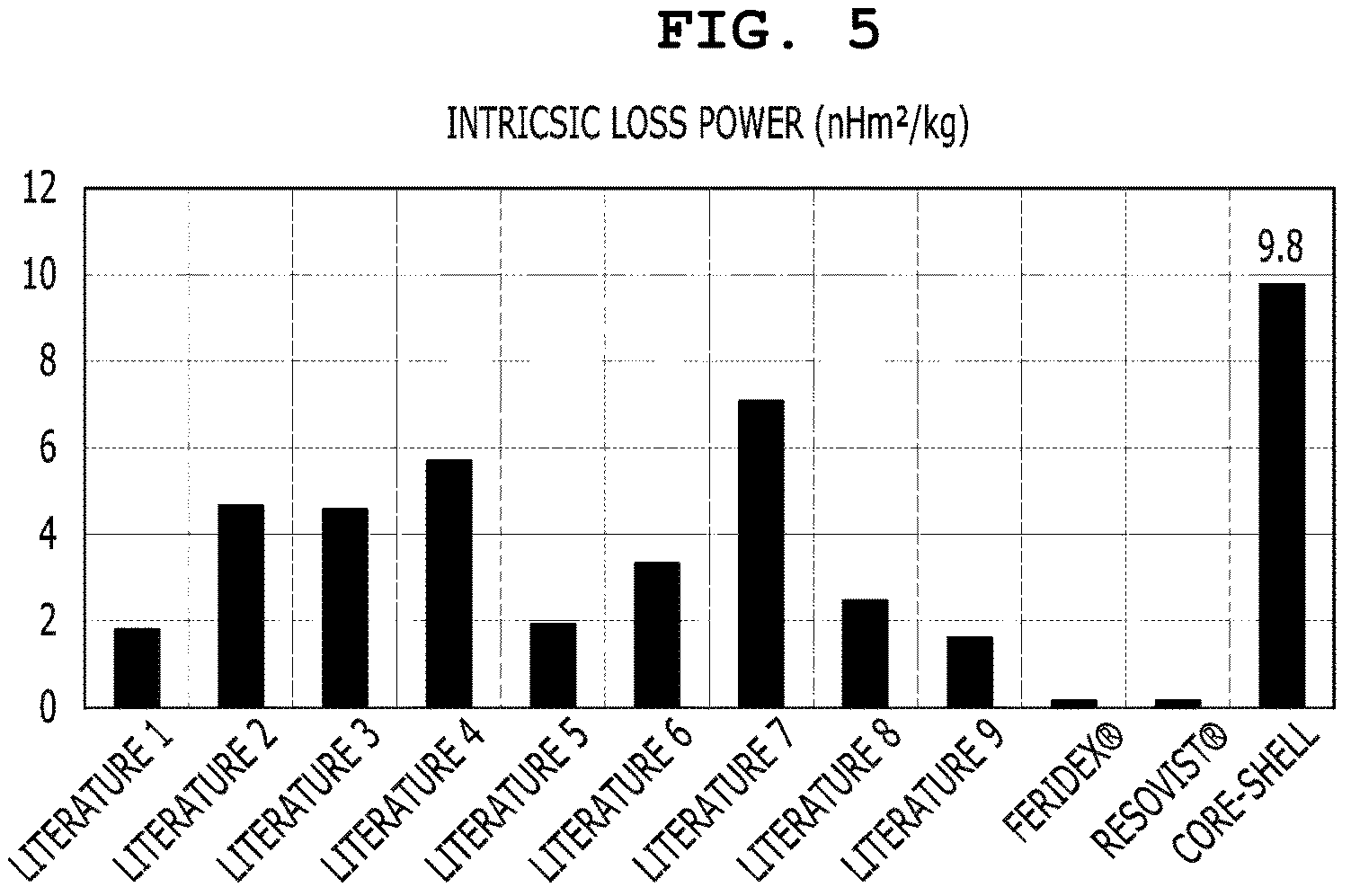 Patent US11780739 Figure 5 – Method for producing iron oxide magnetic particles, and iron oxide magnetic materials prepared thereby