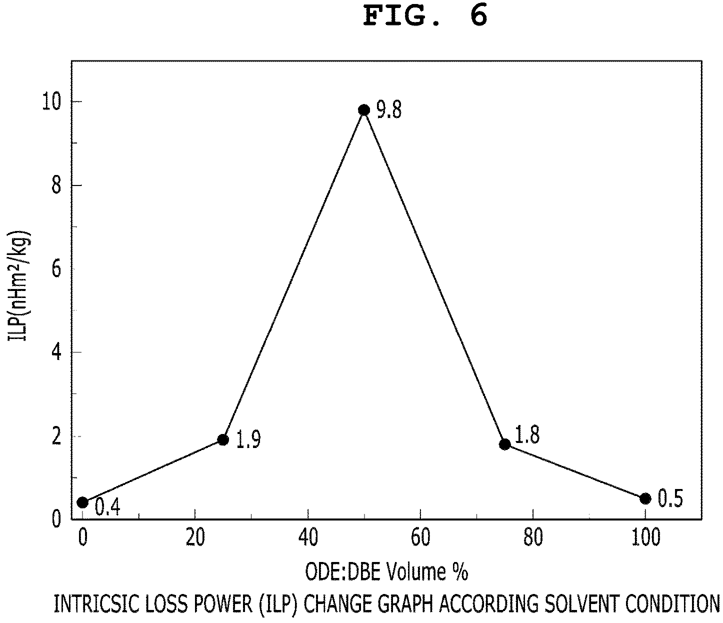 Patent US11780739 Figure 6 – Method for producing iron oxide magnetic particles, and iron oxide magnetic materials prepared thereby