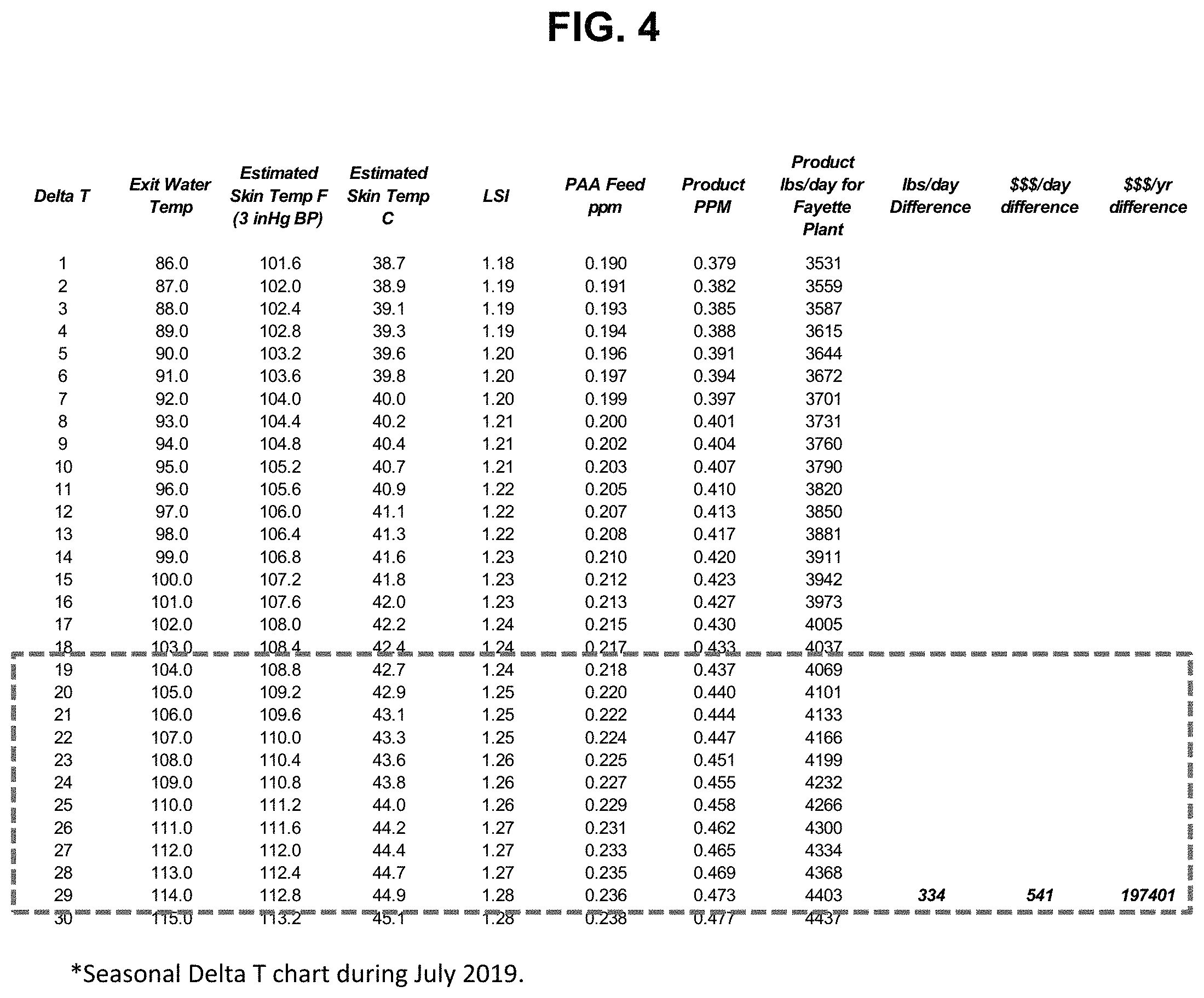 Patent US11780742 Figure 4 – Methods for online control of a chemical treatment solution using scale saturation indices