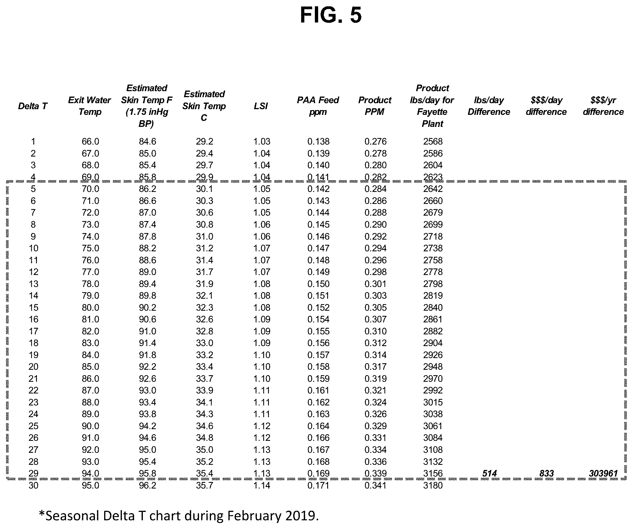 Patent US11780742 Figure 5 – Methods for online control of a chemical treatment solution using scale saturation indices