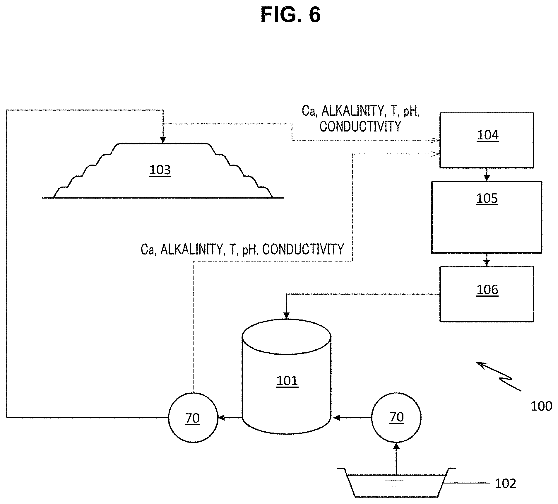 Patent US11780742 Figure 6 – Methods for online control of a chemical treatment solution using scale saturation indices