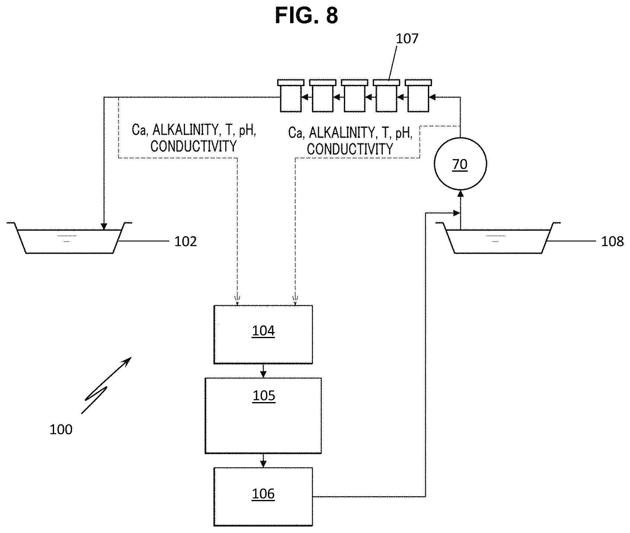 Patent US11780742 Figure 8 – Methods for online control of a chemical treatment solution using scale saturation indices
