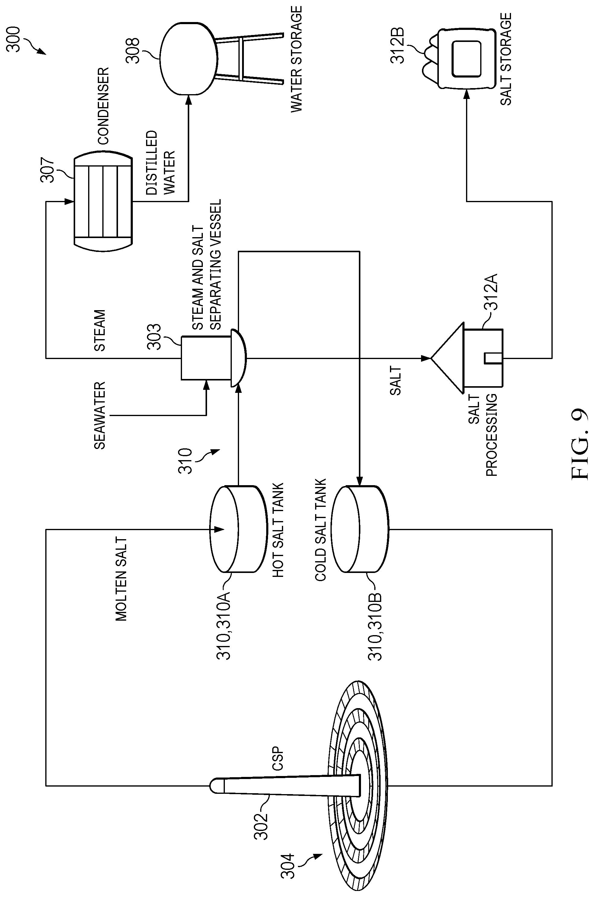 Patent US11780744 Figure 9 – Methods and apparatuses for distilling seawater and brine and removing salt