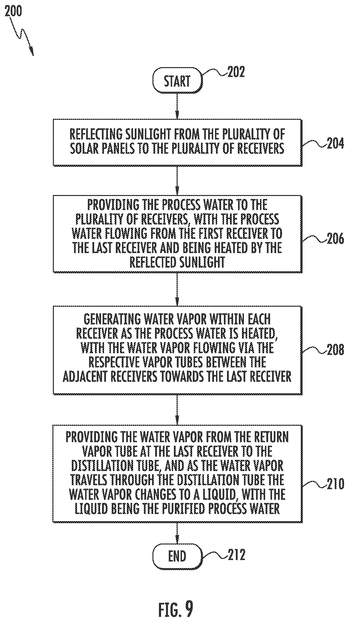 Patent US11780745 Figure 8 – Solar distillation system with supplemental distillation units and associated methods