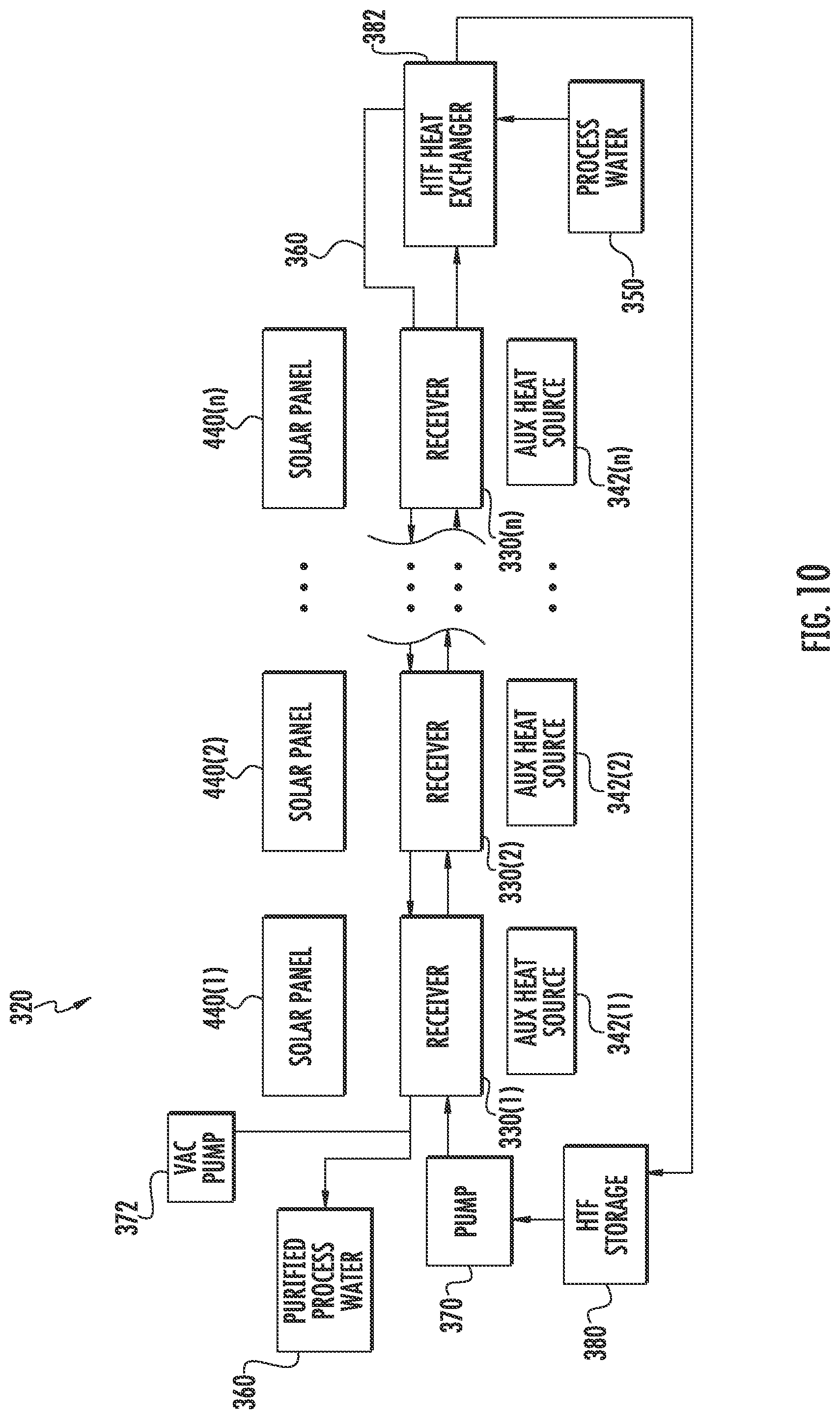 Patent US11780745 Figure 9 – Solar distillation system with supplemental distillation units and associated methods