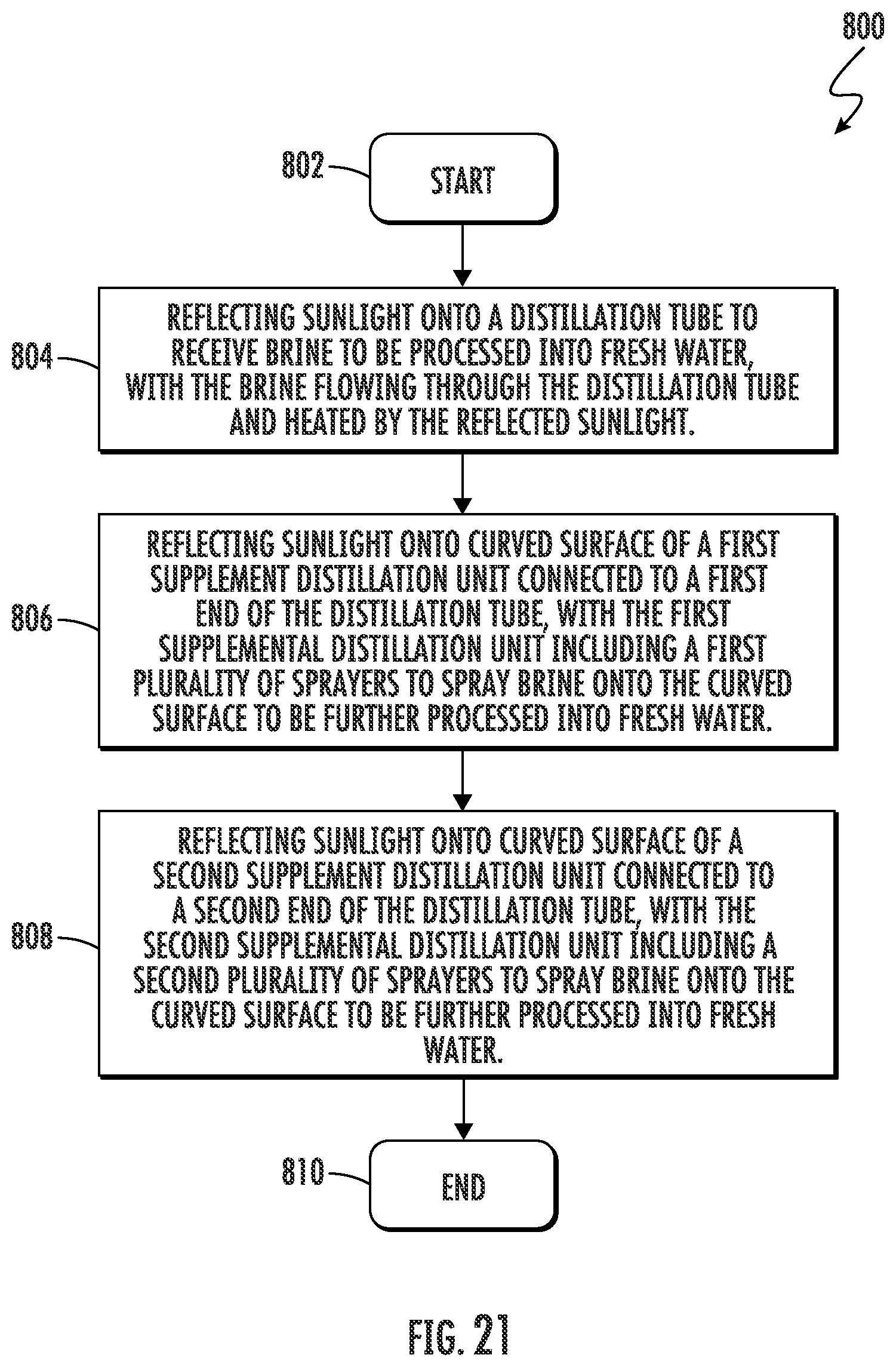 Patent US11780745 Figure 20 – Solar distillation system with supplemental distillation units and associated methods