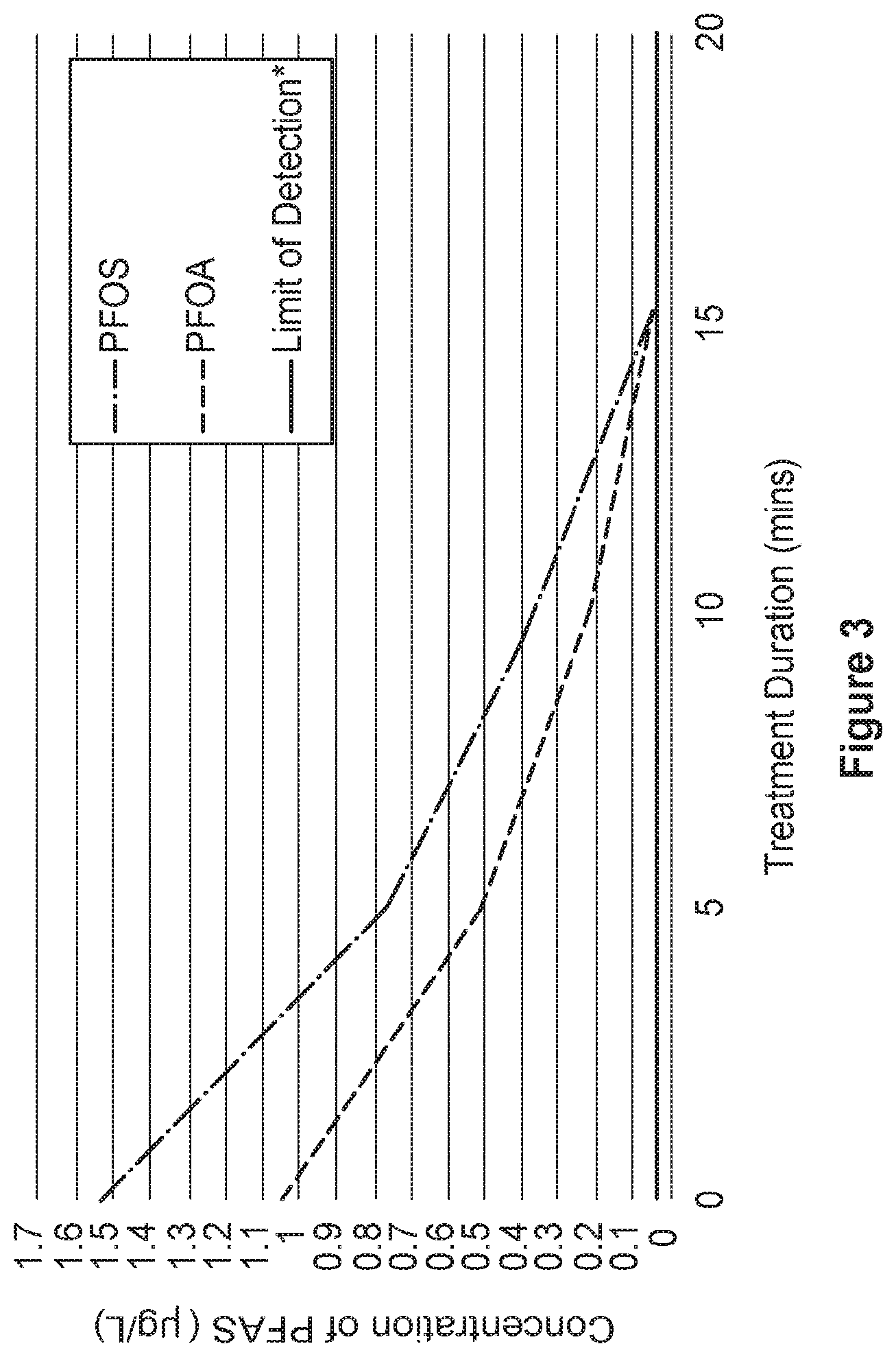 Patent US11780746 Figure 3 – Water treatment for removing PFAS