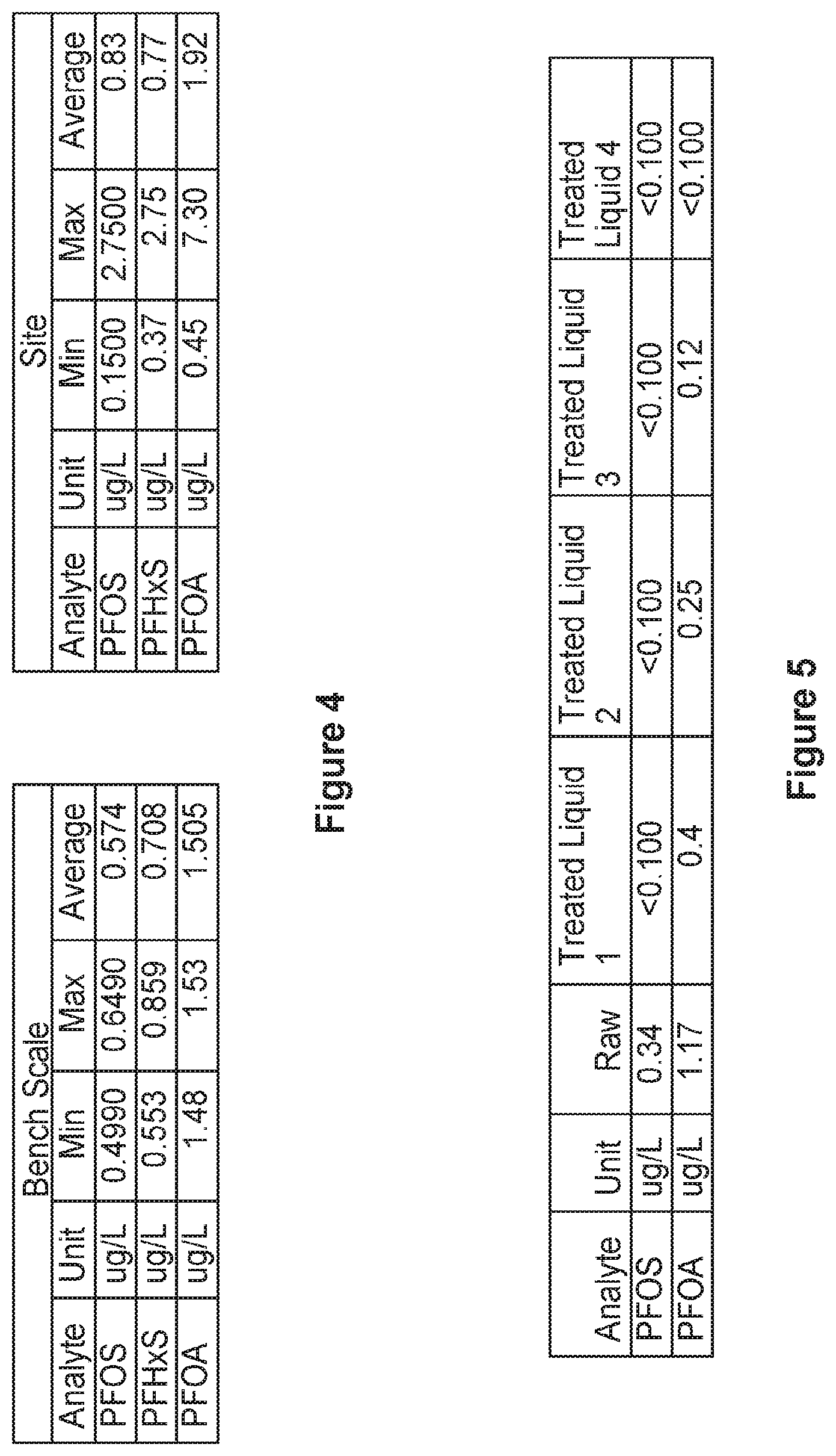 Patent US11780746 Figure 4 – Water treatment for removing PFAS