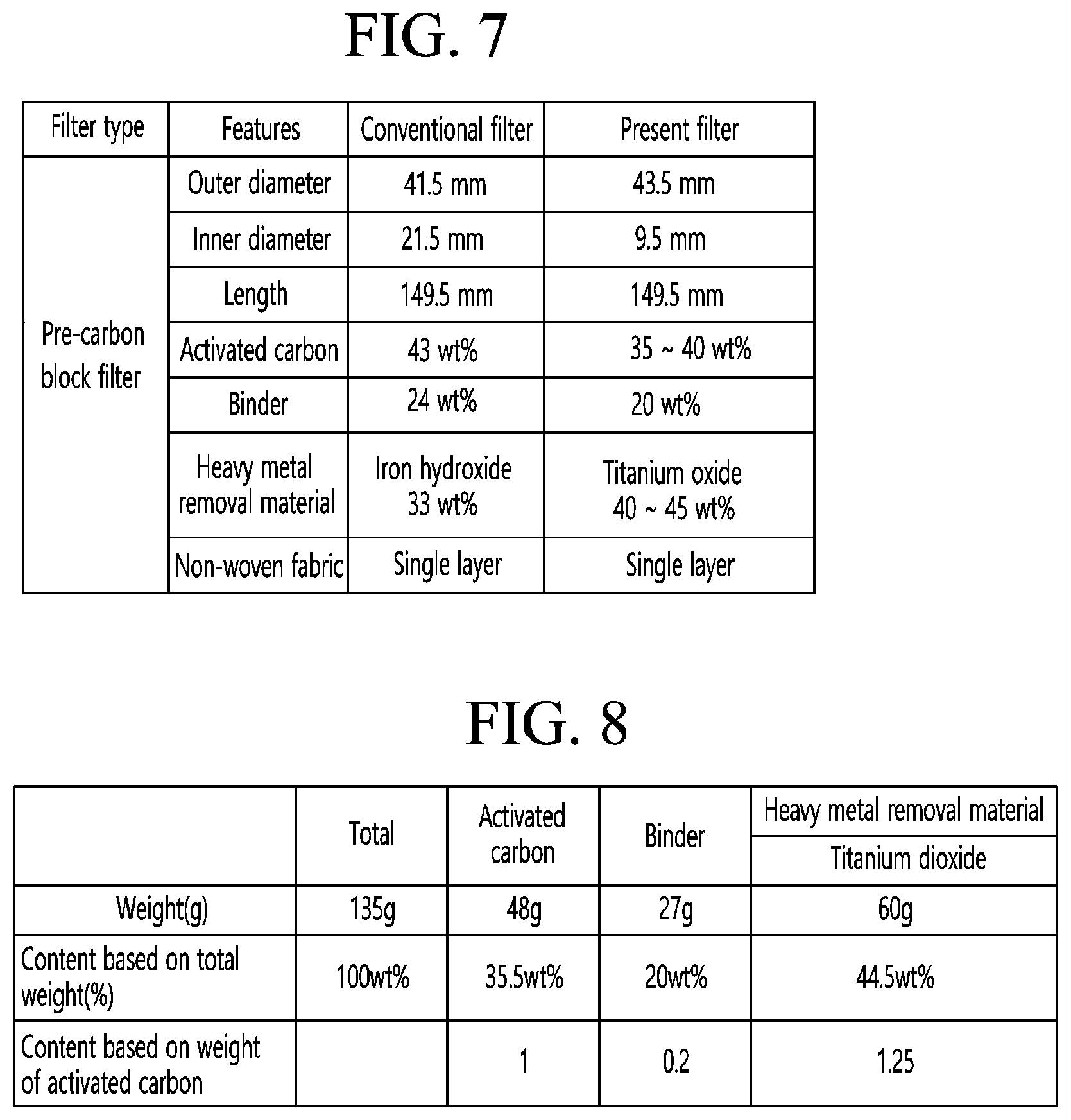 Patent US11780748 Figure 7 – Filter for water-purification device and water-purification device including the same