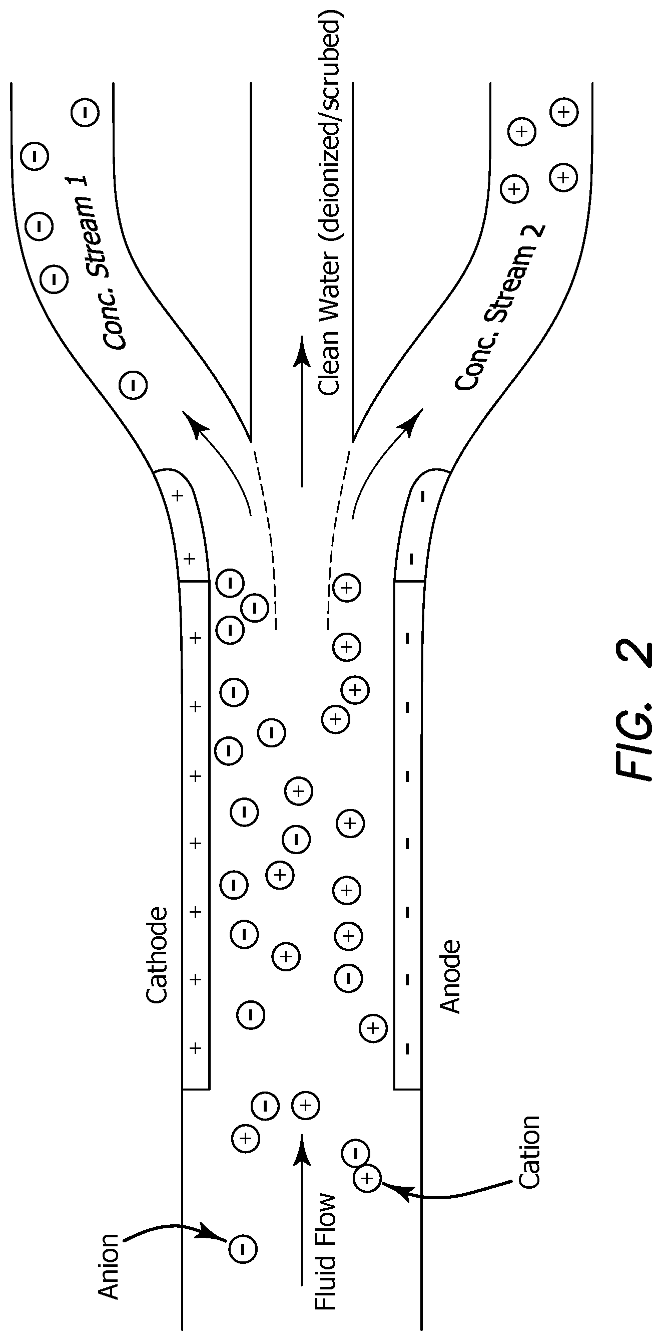 Patent US11780753 Figure 2 – Destruction of PFAS via an oxidation process and apparatus suitable for transportation to contaminated sites
