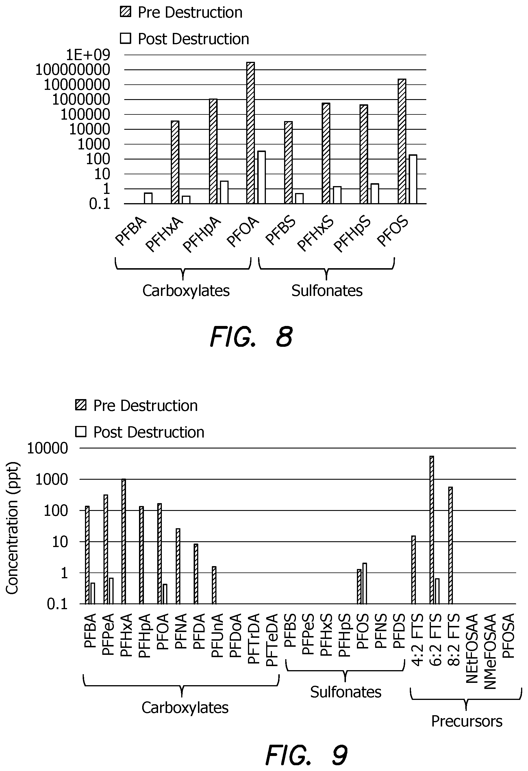 Patent US11780753 Figure 7 – Destruction of PFAS via an oxidation process and apparatus suitable for transportation to contaminated sites