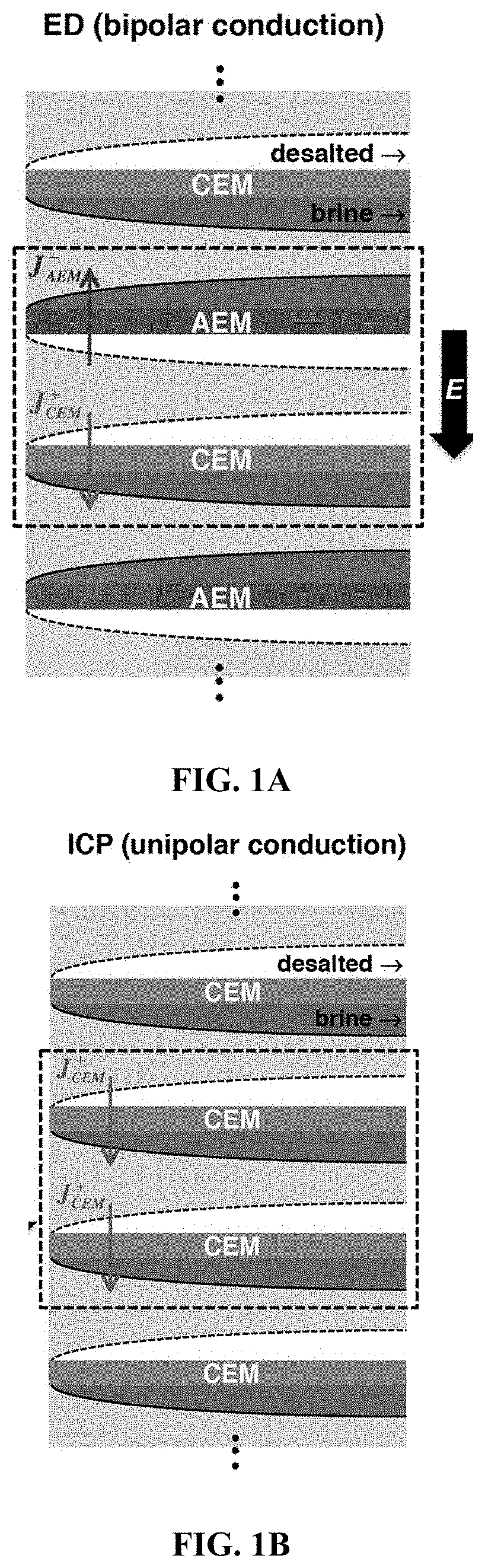 Patent US11780754 Figure 1 – Return flow system for ion concentration polarization (ICP) desalination