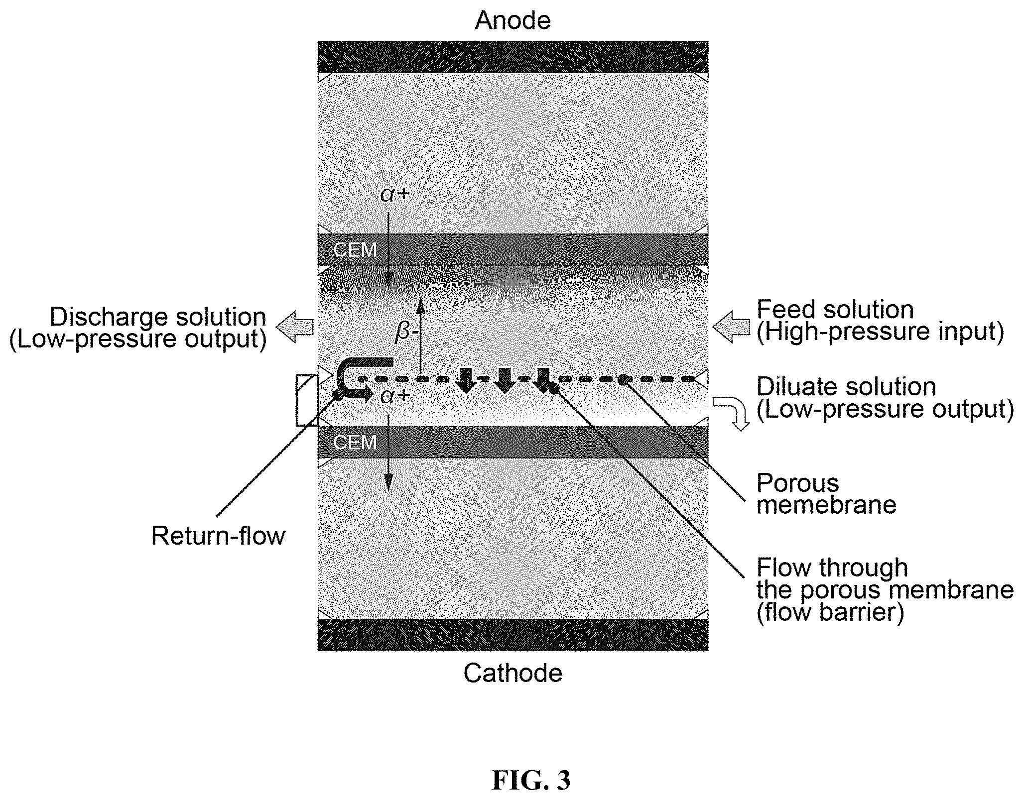 Patent US11780754 Figure 4 – Return flow system for ion concentration polarization (ICP) desalination