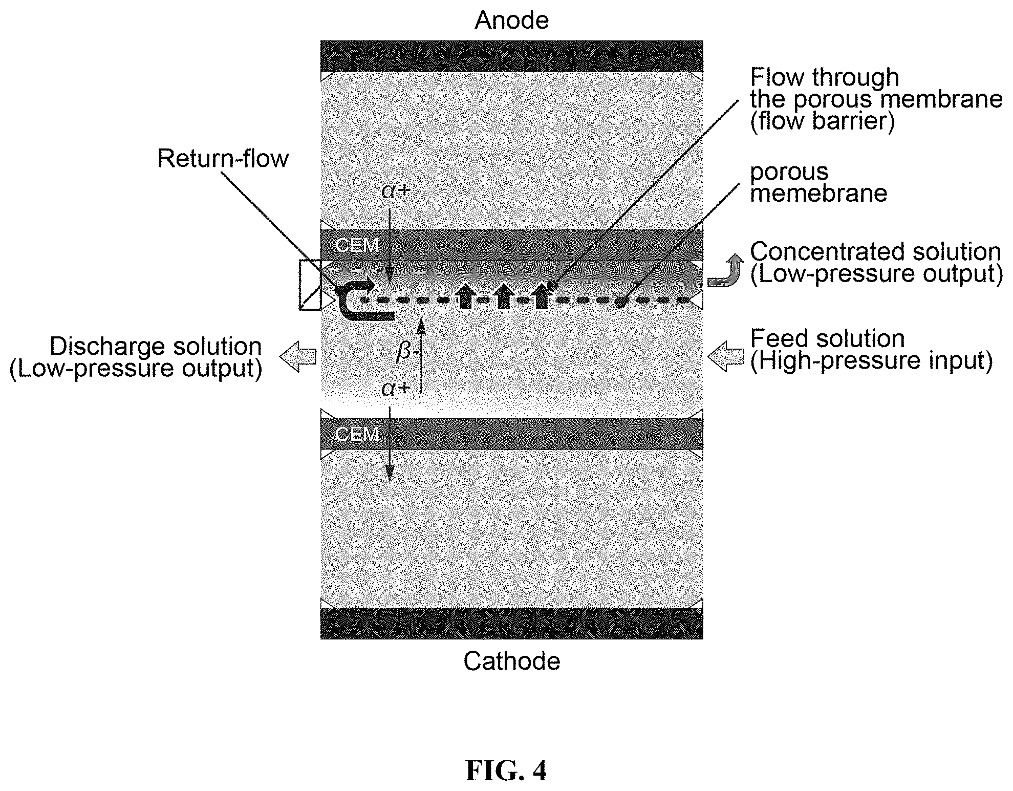 Patent US11780754 Figure 5 – Return flow system for ion concentration polarization (ICP) desalination