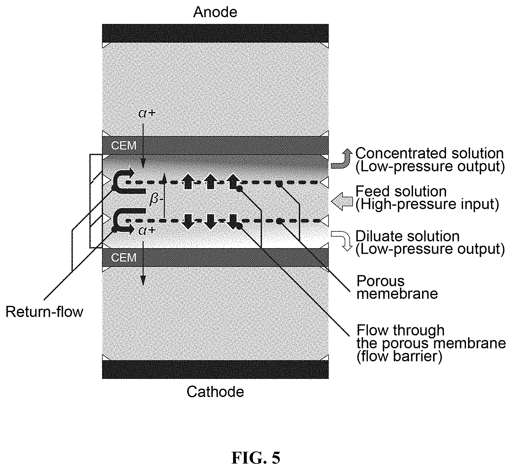 Patent US11780754 Figure 6 – Return flow system for ion concentration polarization (ICP) desalination