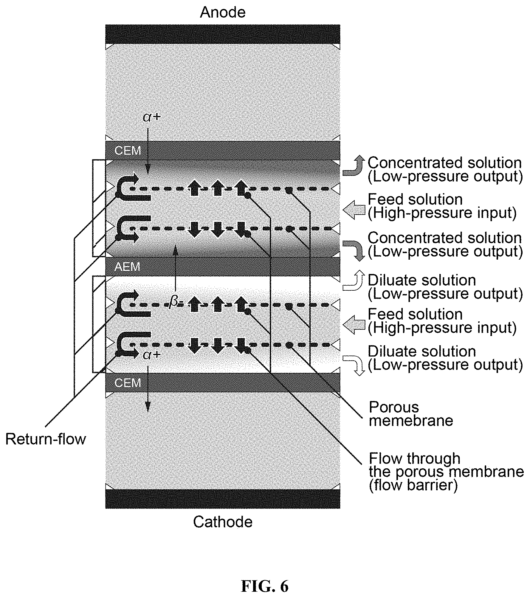 Patent US11780754 Figure 7 – Return flow system for ion concentration polarization (ICP) desalination