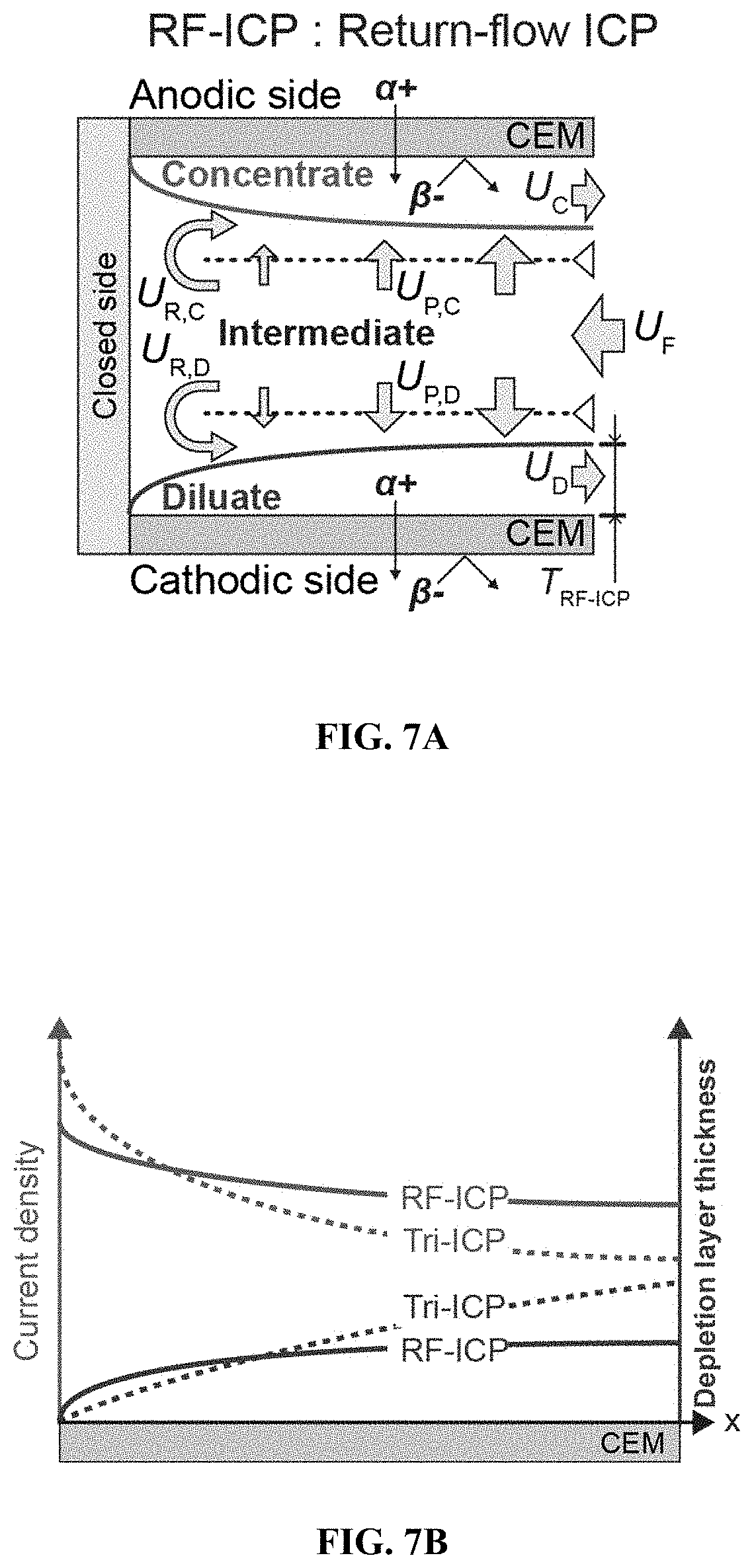Patent US11780754 Figure 8 – Return flow system for ion concentration polarization (ICP) desalination