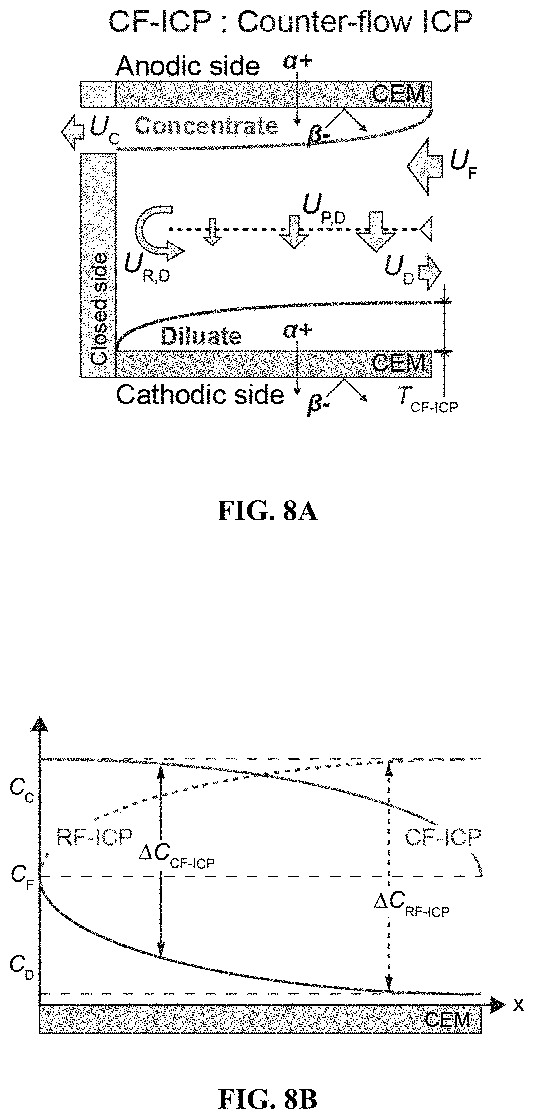 Patent US11780754 Figure 9 – Return flow system for ion concentration polarization (ICP) desalination