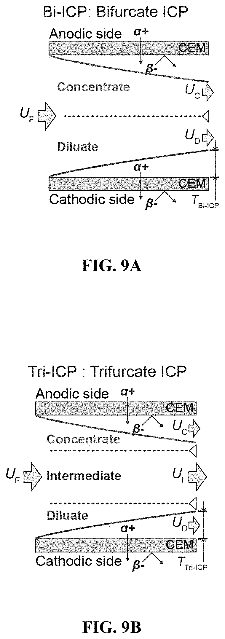 Patent US11780754 Figure 10 – Return flow system for ion concentration polarization (ICP) desalination