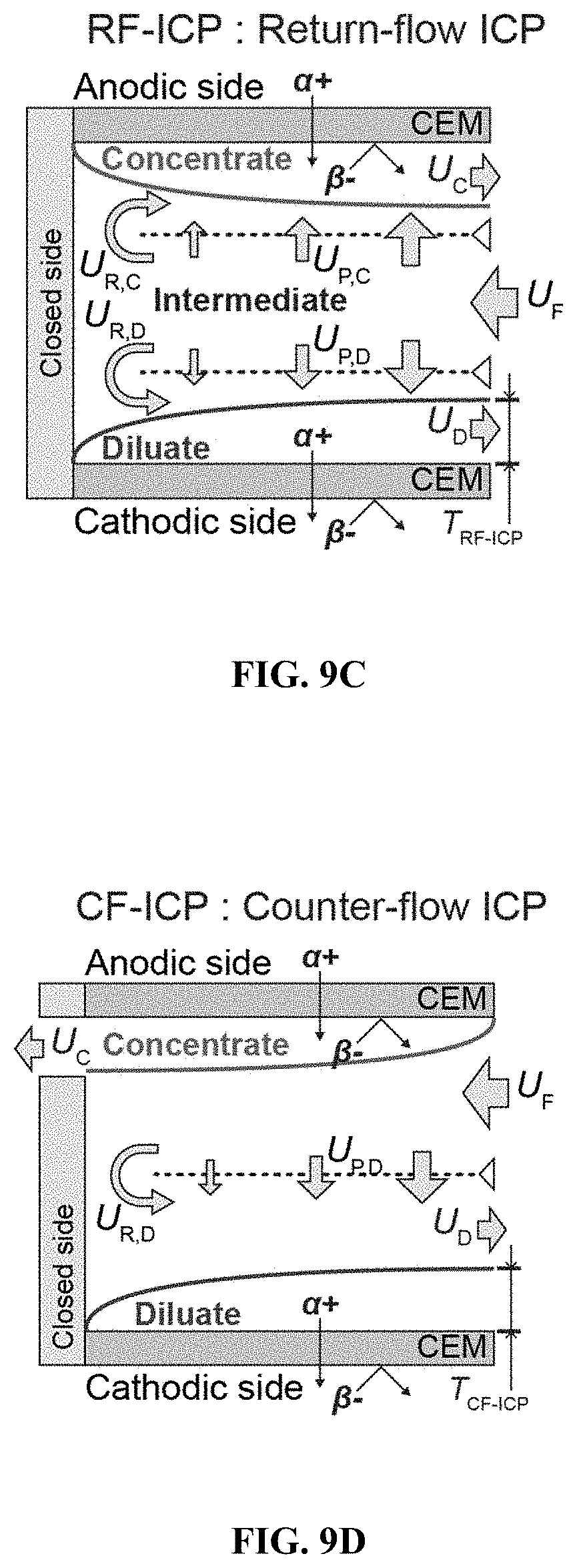 Patent US11780754 Figure 11 – Return flow system for ion concentration polarization (ICP) desalination