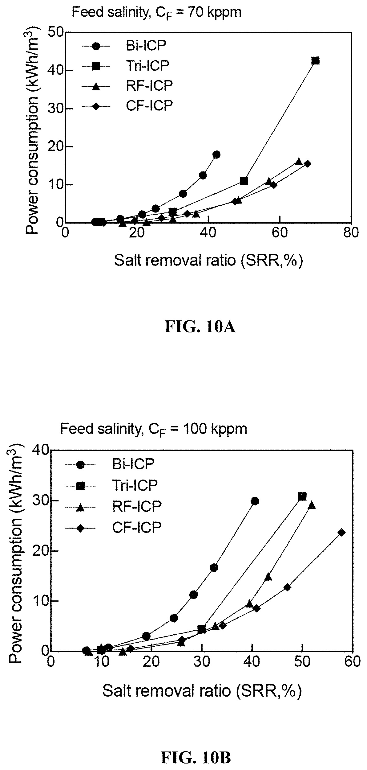 Patent US11780754 Figure 12 – Return flow system for ion concentration polarization (ICP) desalination