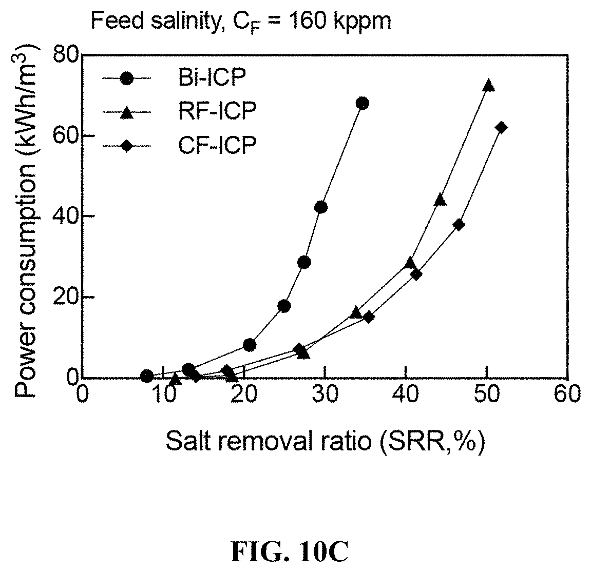 Patent US11780754 Figure 13 – Return flow system for ion concentration polarization (ICP) desalination
