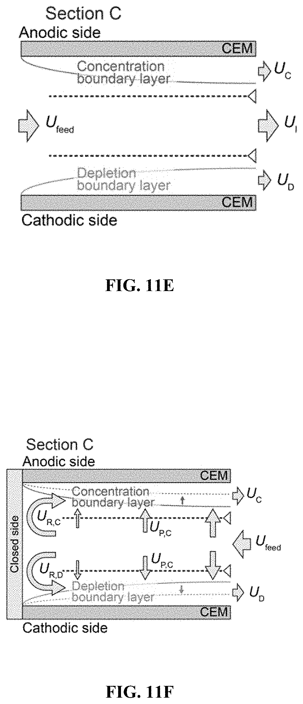 Patent US11780754 Figure 16 – Return flow system for ion concentration polarization (ICP) desalination