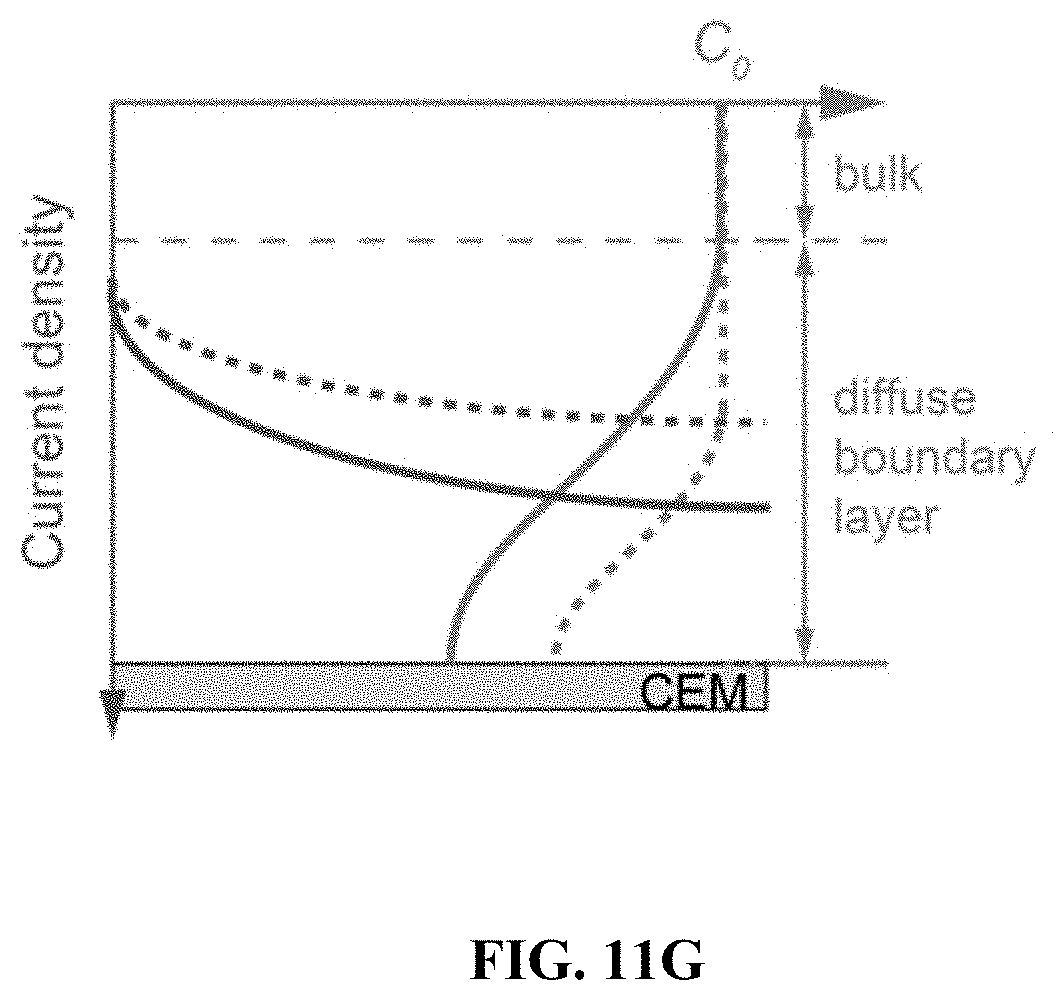 Patent US11780754 Figure 17 – Return flow system for ion concentration polarization (ICP) desalination