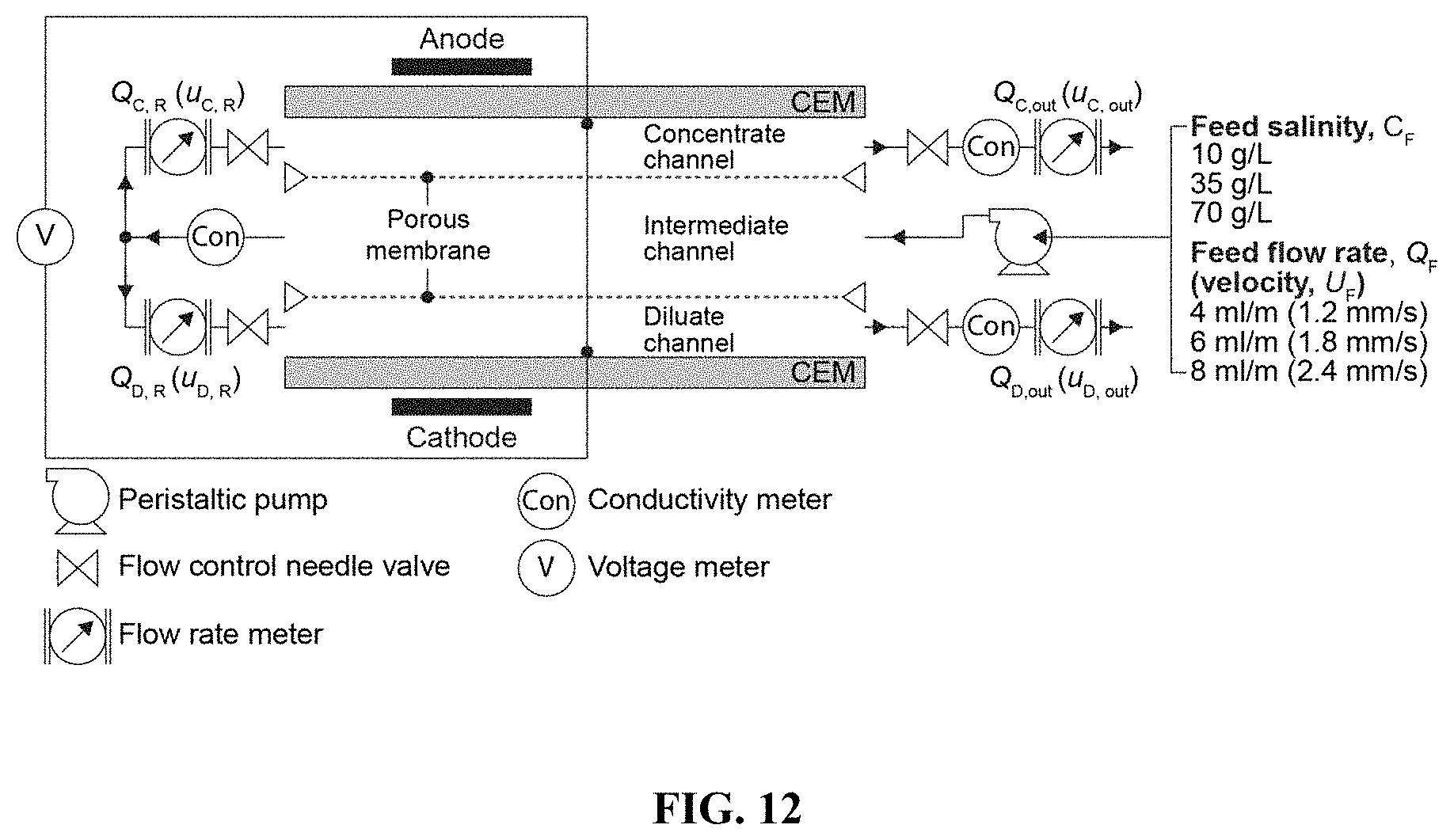 Patent US11780754 Figure 18 – Return flow system for ion concentration polarization (ICP) desalination